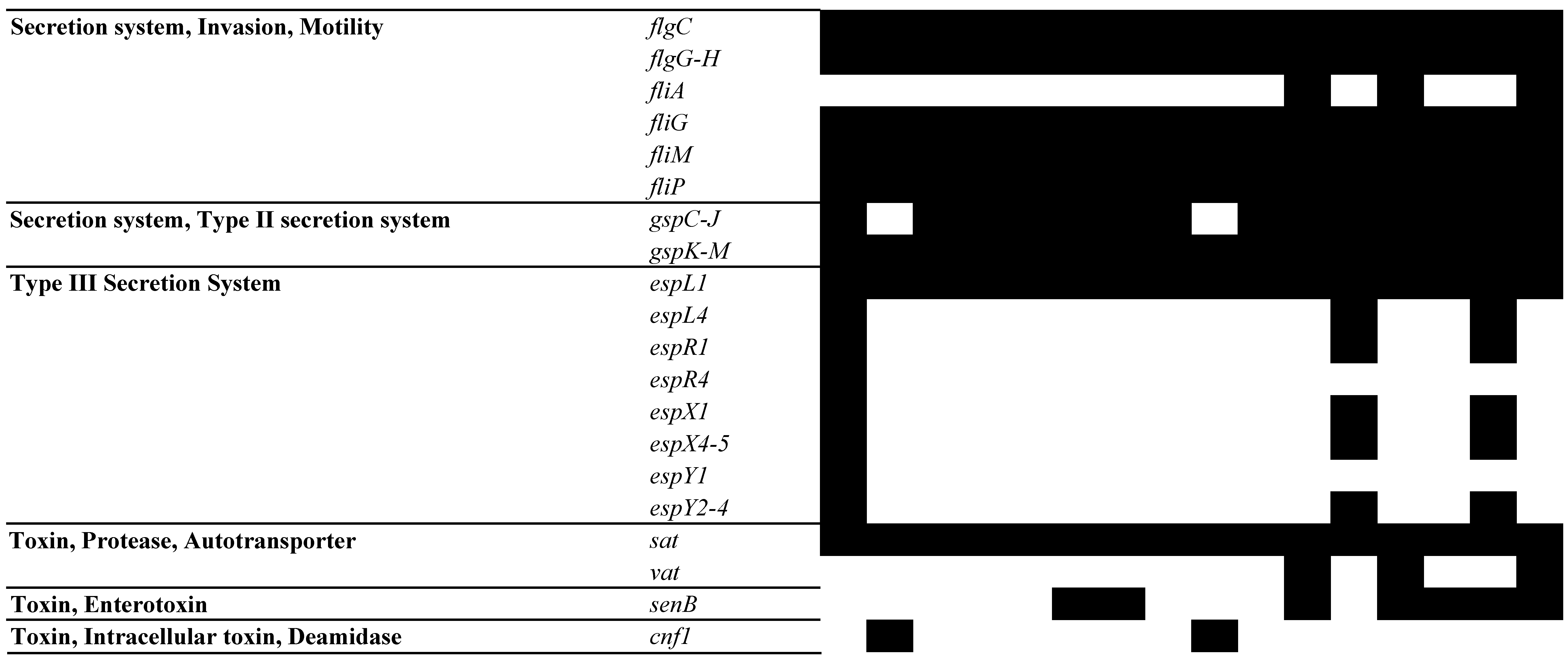 Pathogens 13 00794 g005d Pathogens 13 00794 g005d