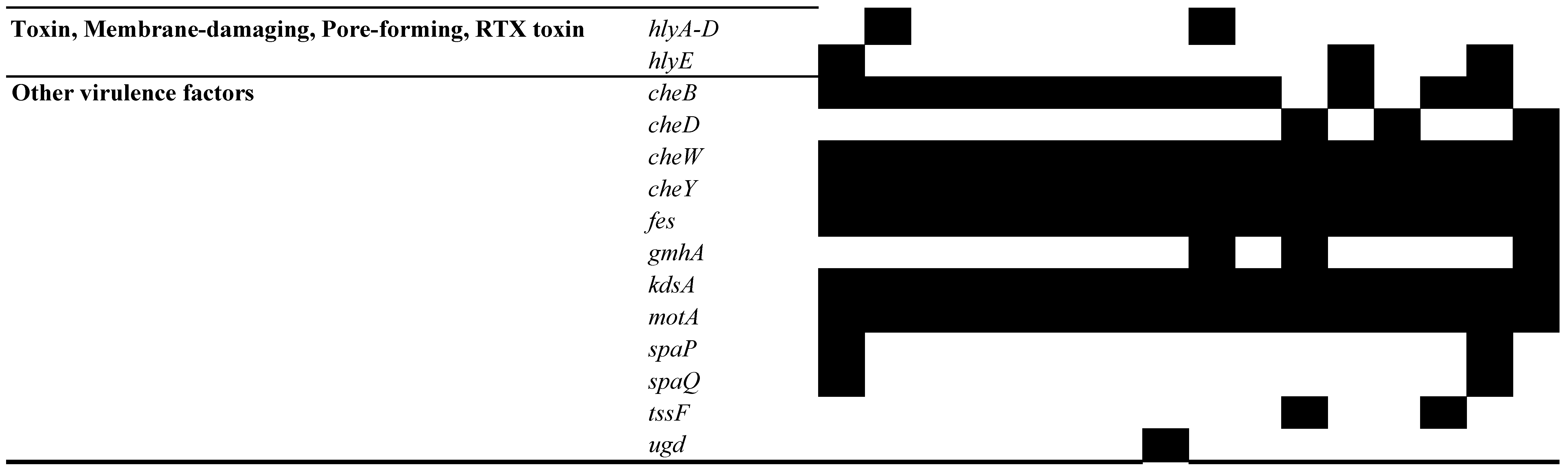 Pathogens 13 00794 g005e Pathogens 13 00794 g005e