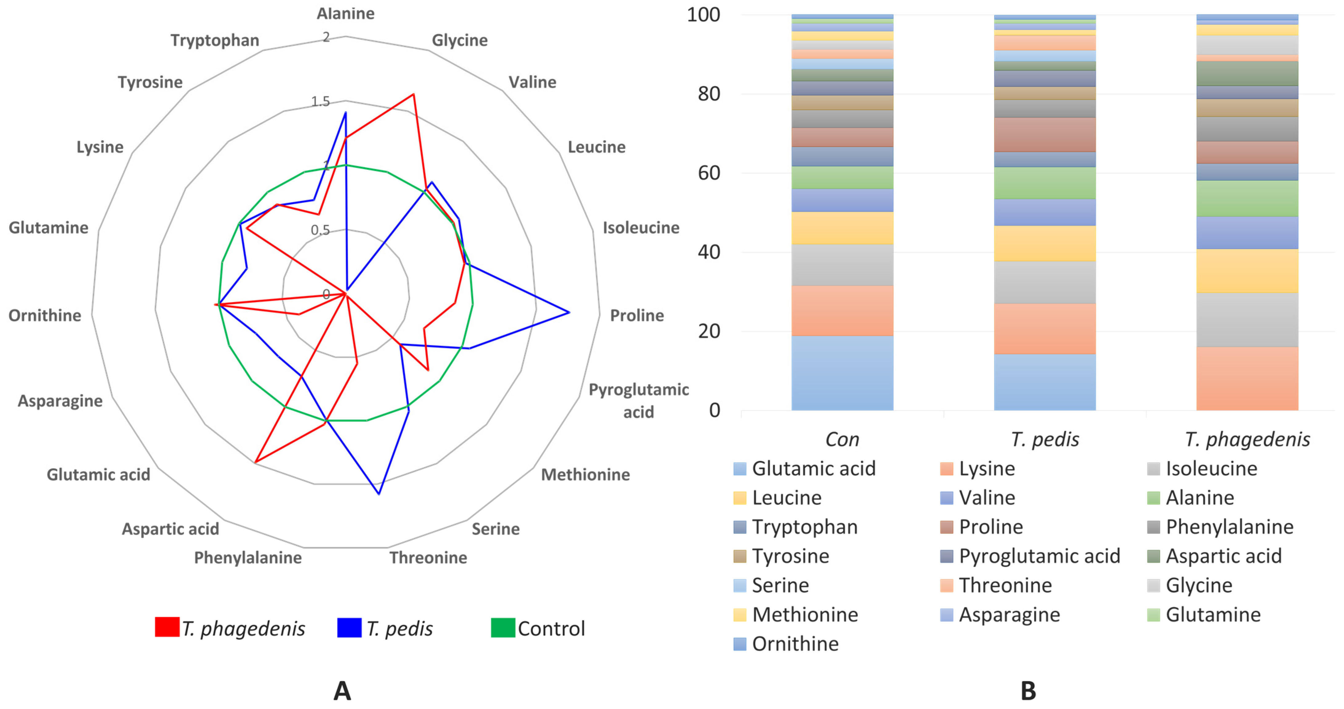 Pathogens 13 00796 g002 Pathogens 13 00796 g002