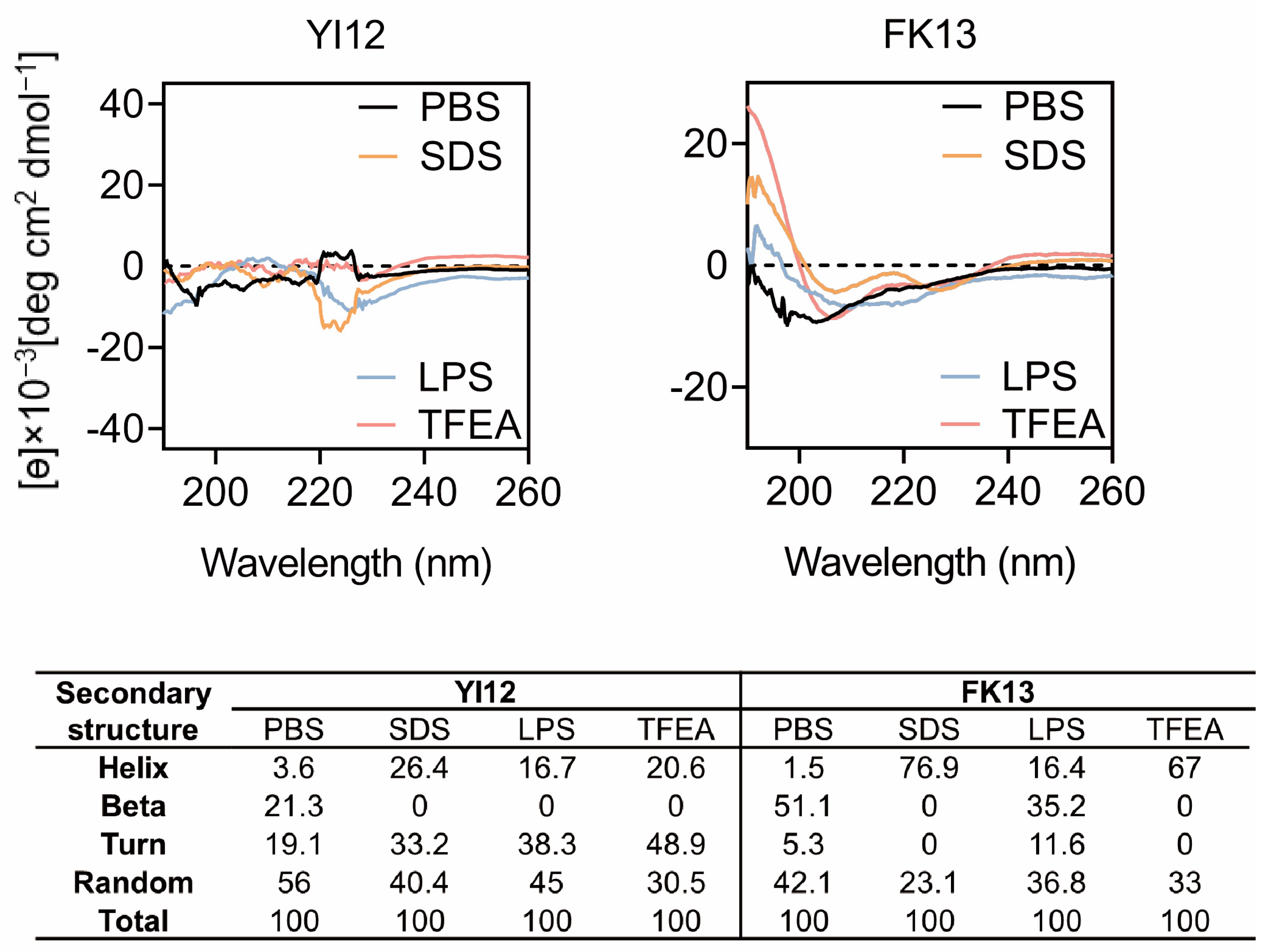 Pathogens 13 00797 g003