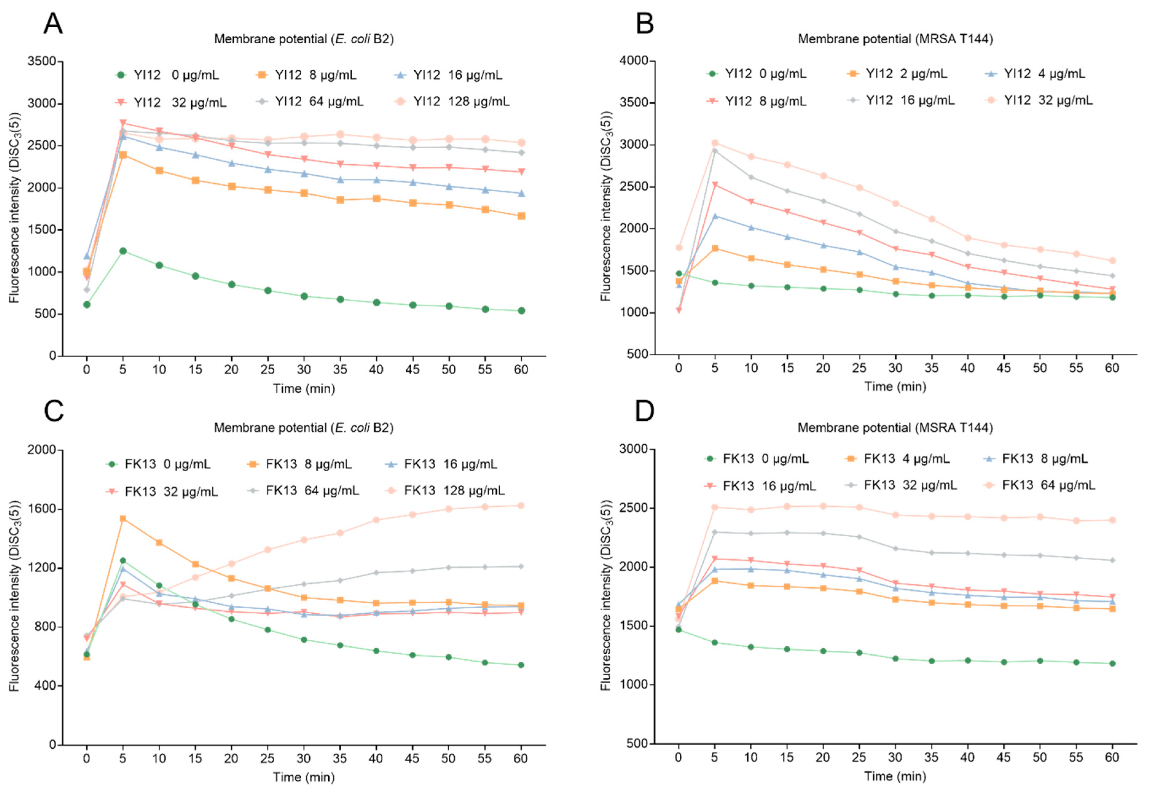 Pathogens 13 00797 g006
