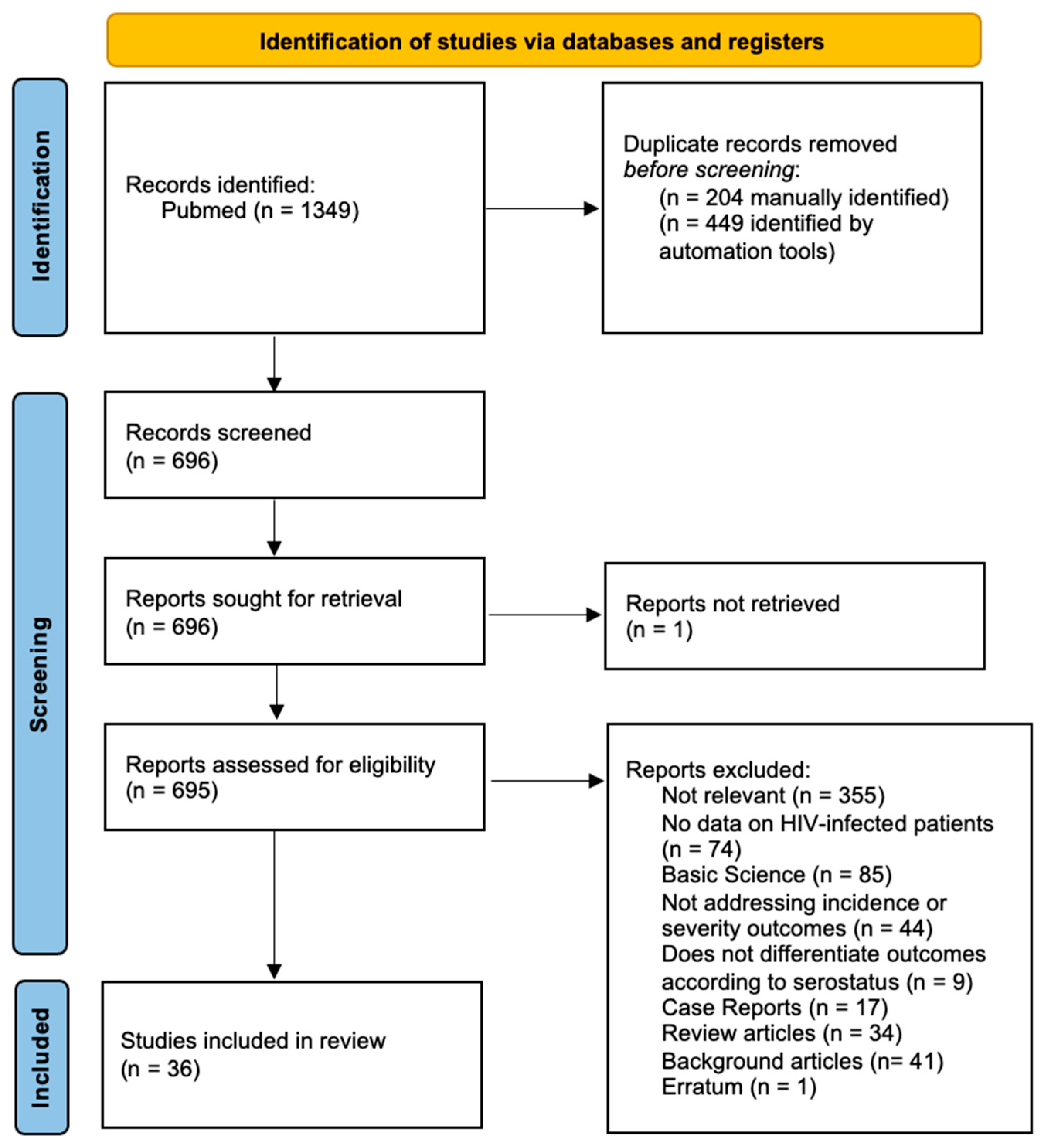 Pathogens 13 00802 g001