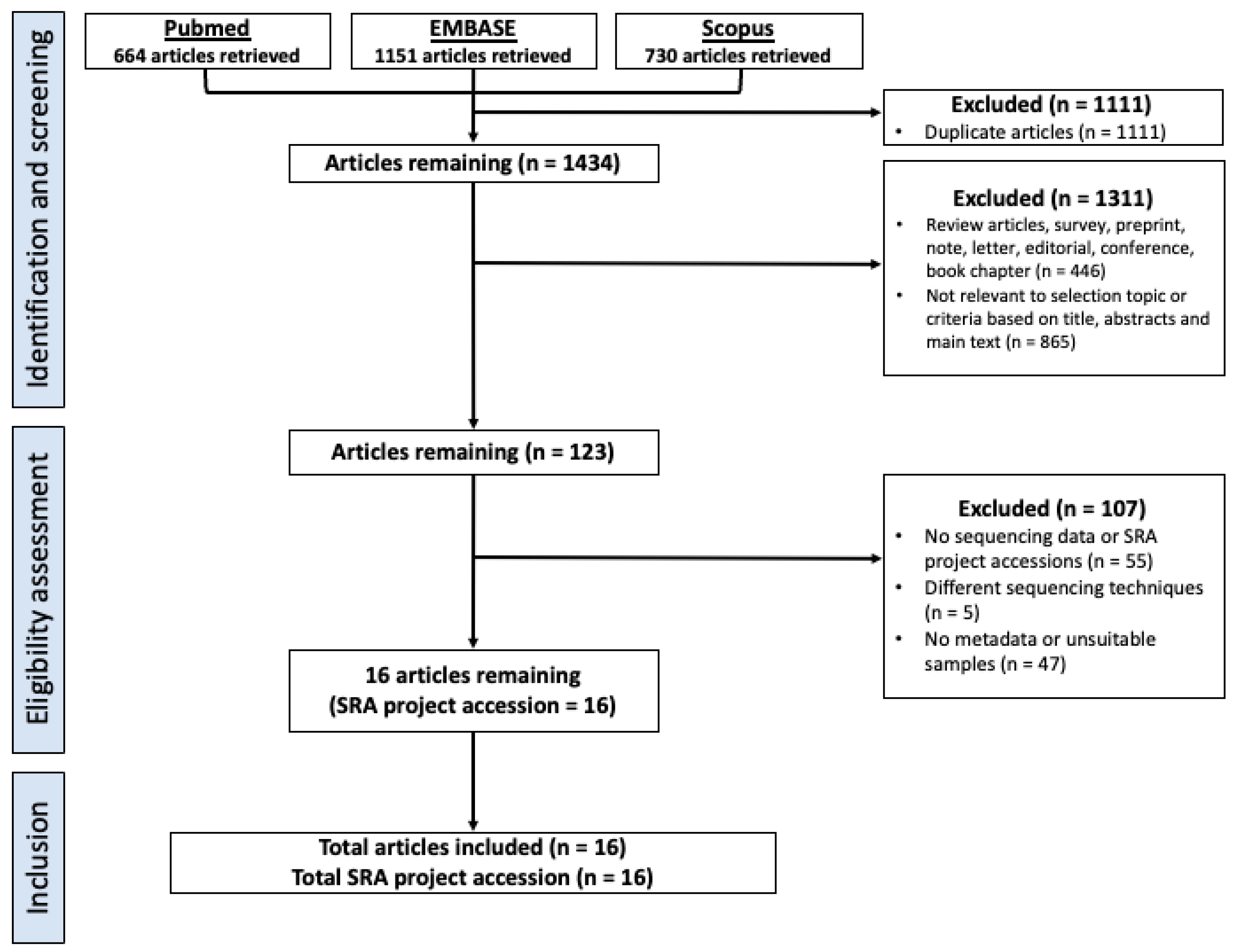 Pathogens 13 00826 g001