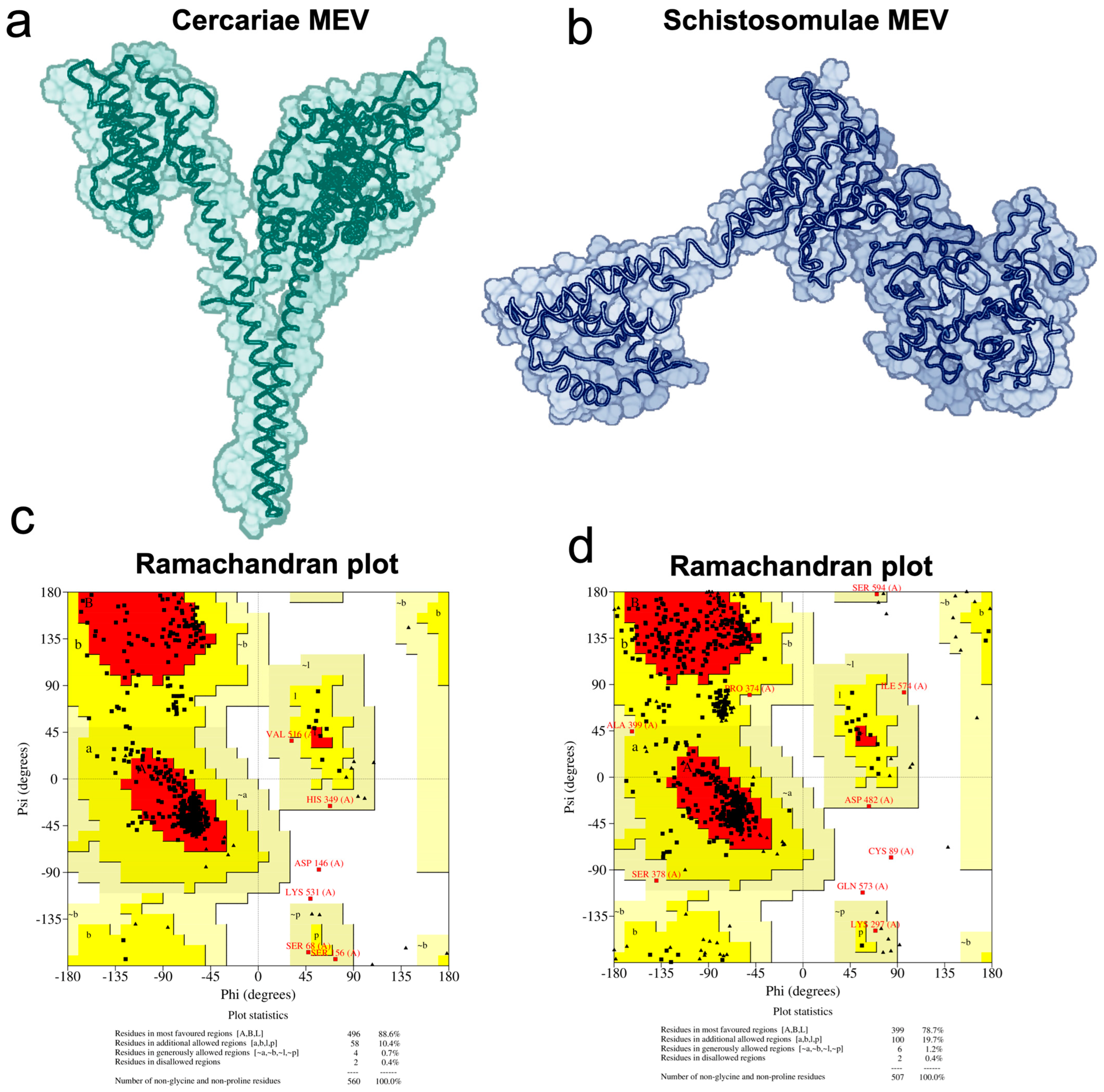 Pathogens 13 00850 g003