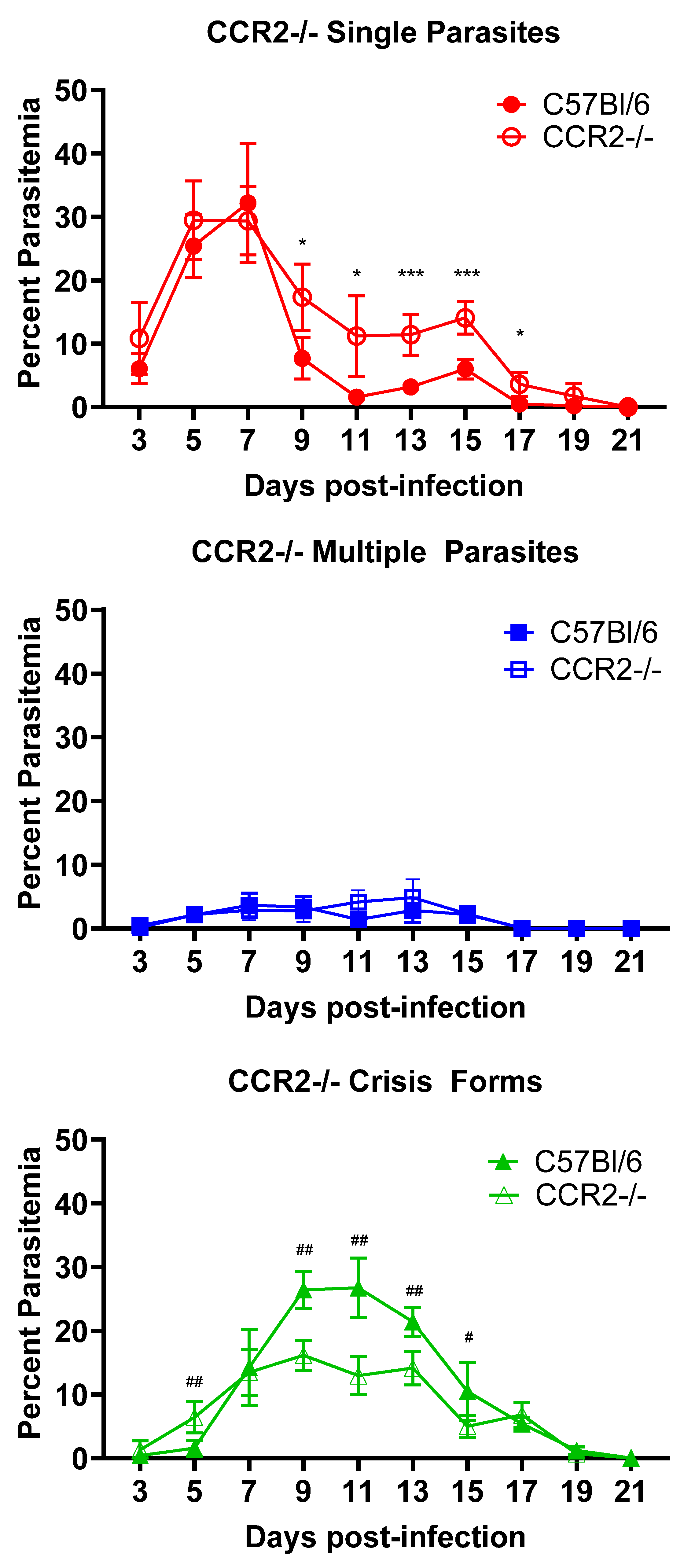 Pathogens 13 00858 g003