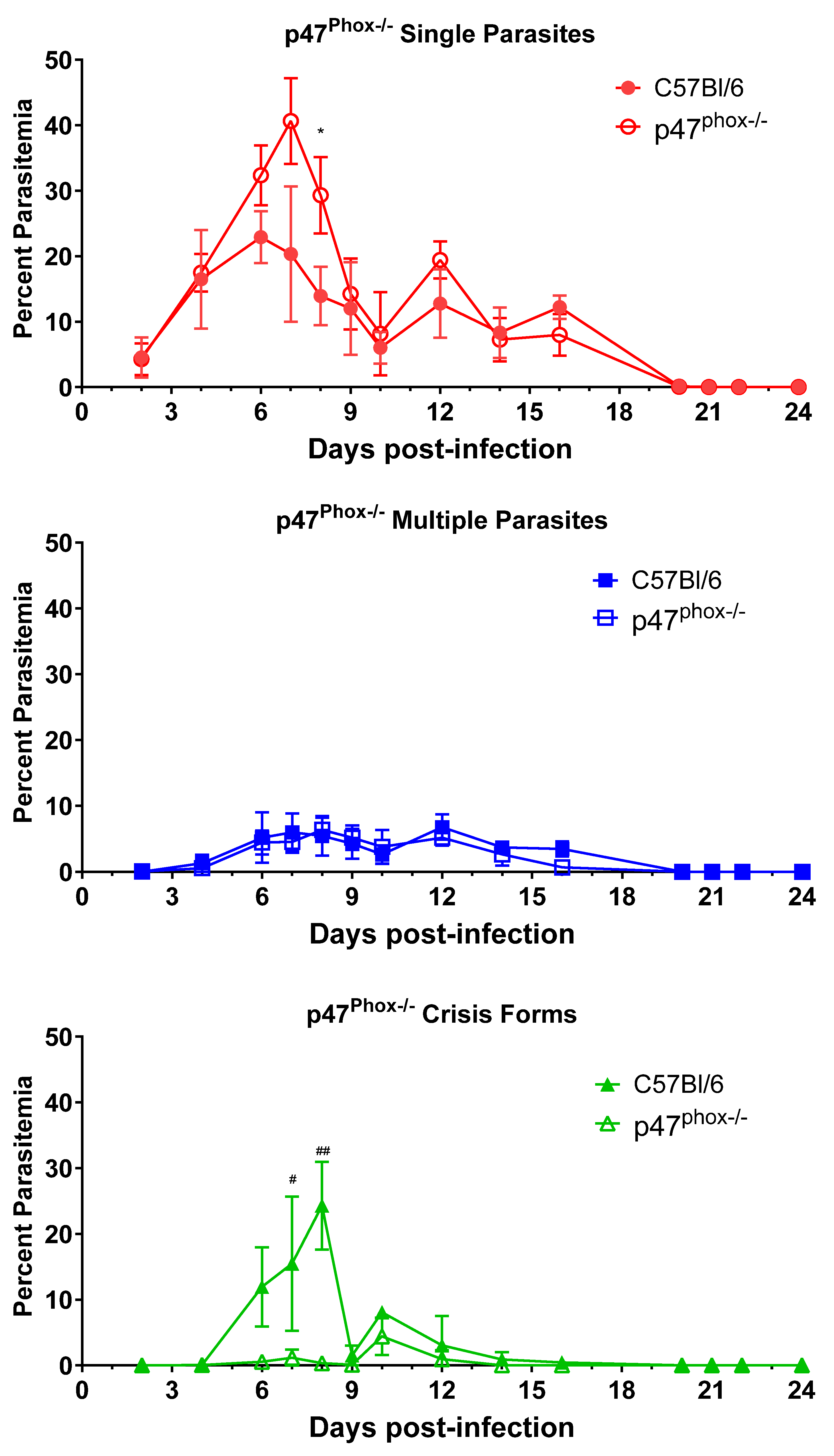 Pathogens 13 00858 g005