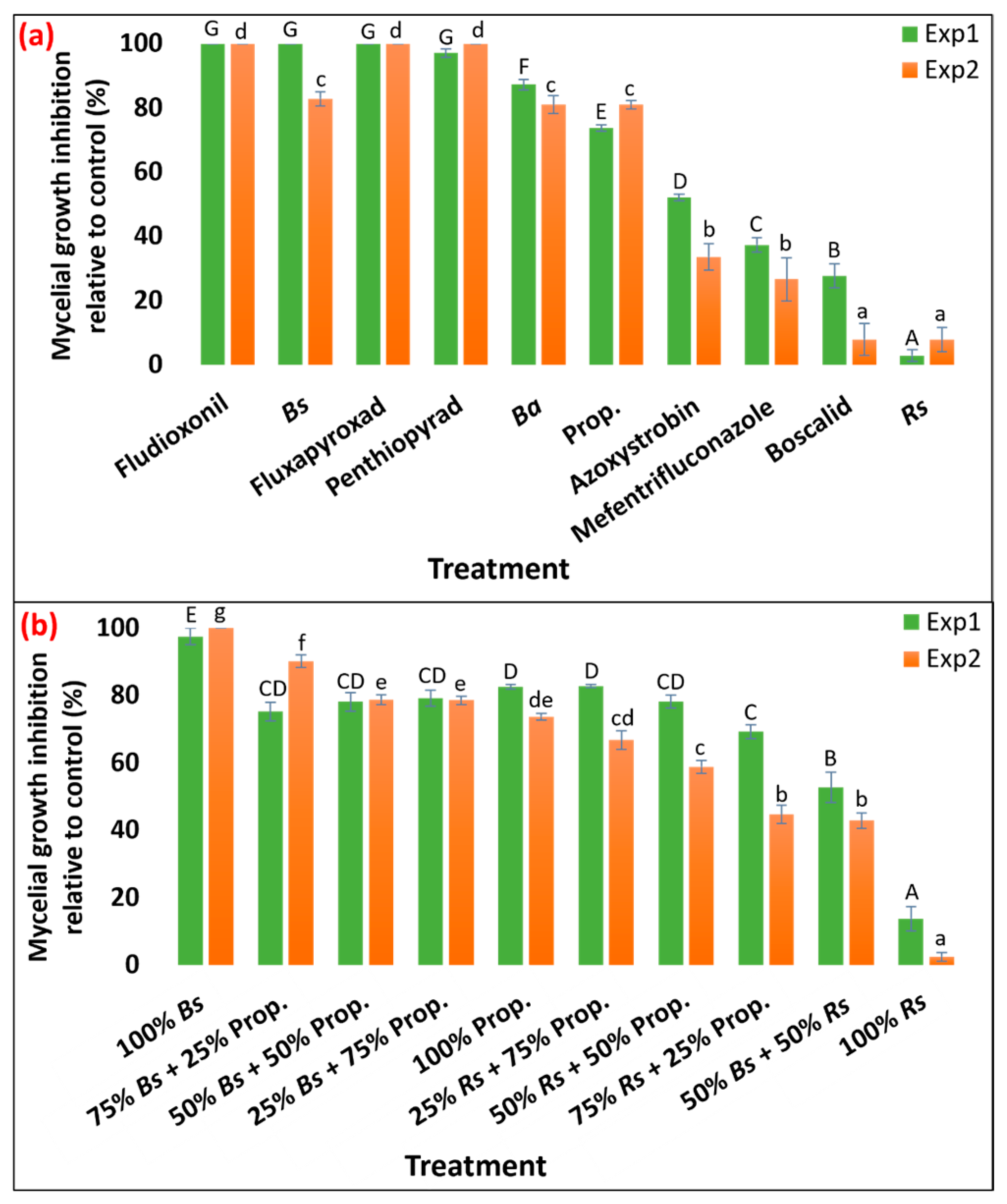Pathogens 13 00864 g001