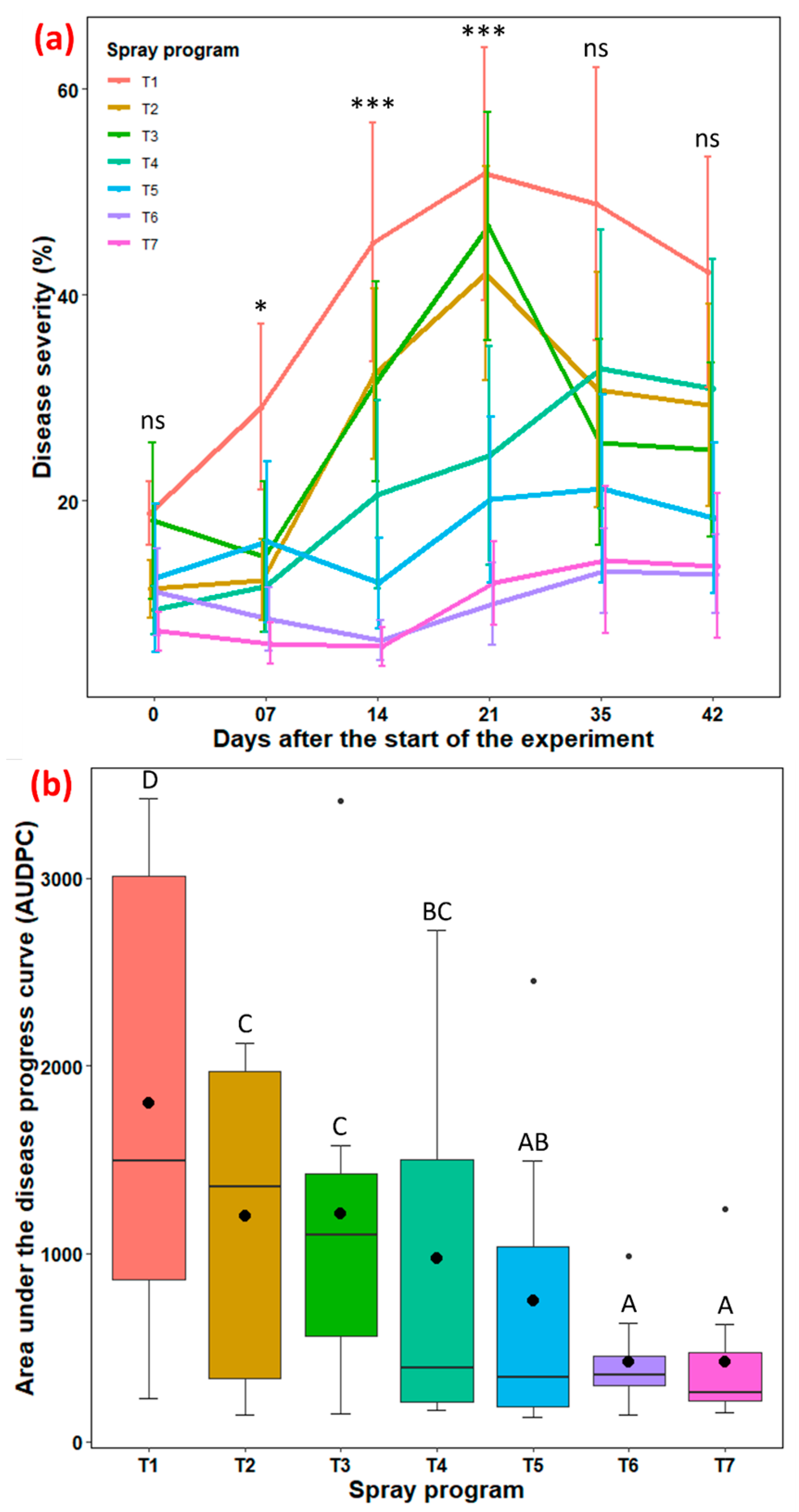 Pathogens 13 00864 g002