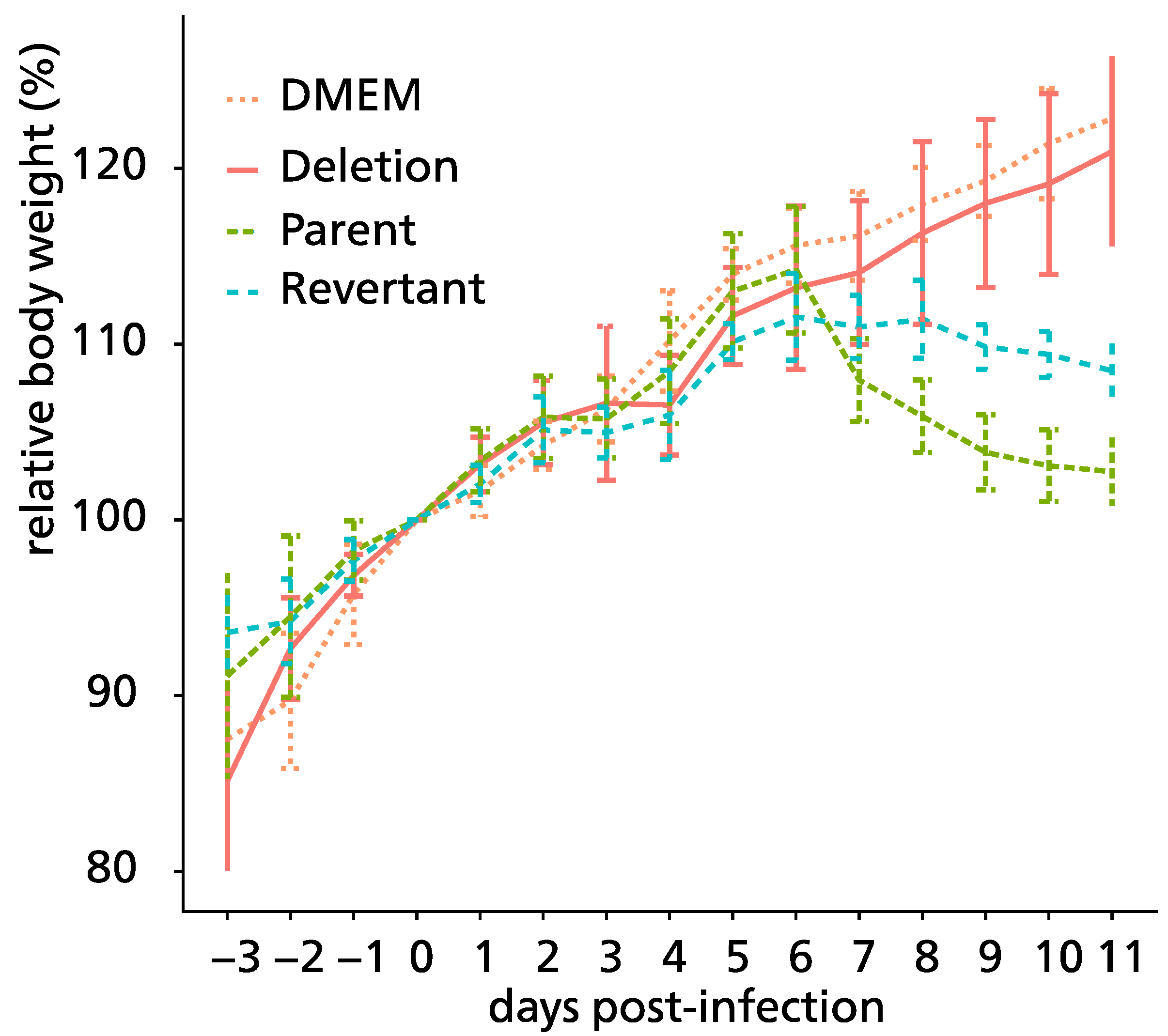 Pathogens 13 00865 g005 Pathogens 13 00865 g005