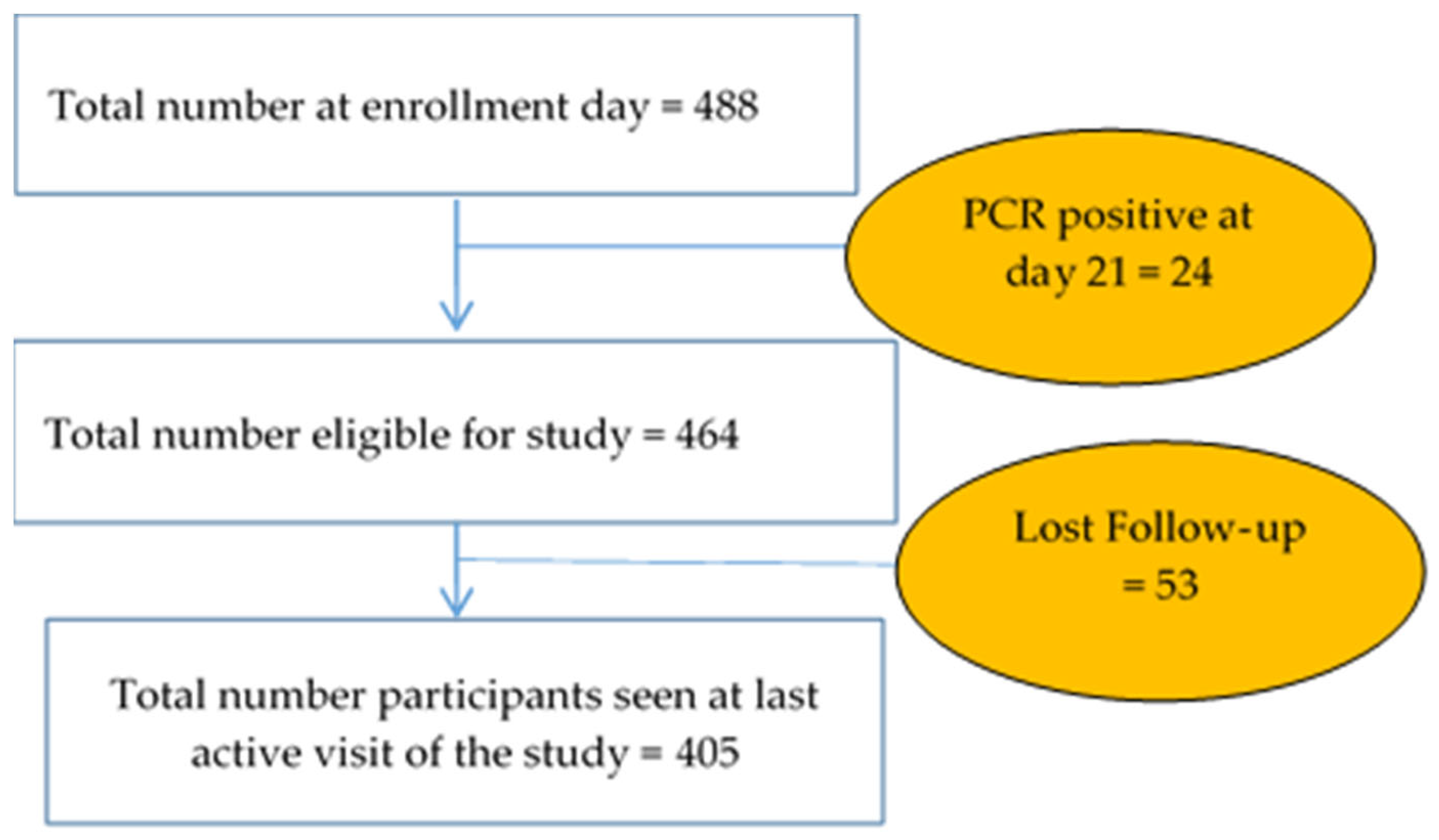Pathogens 13 00883 g002