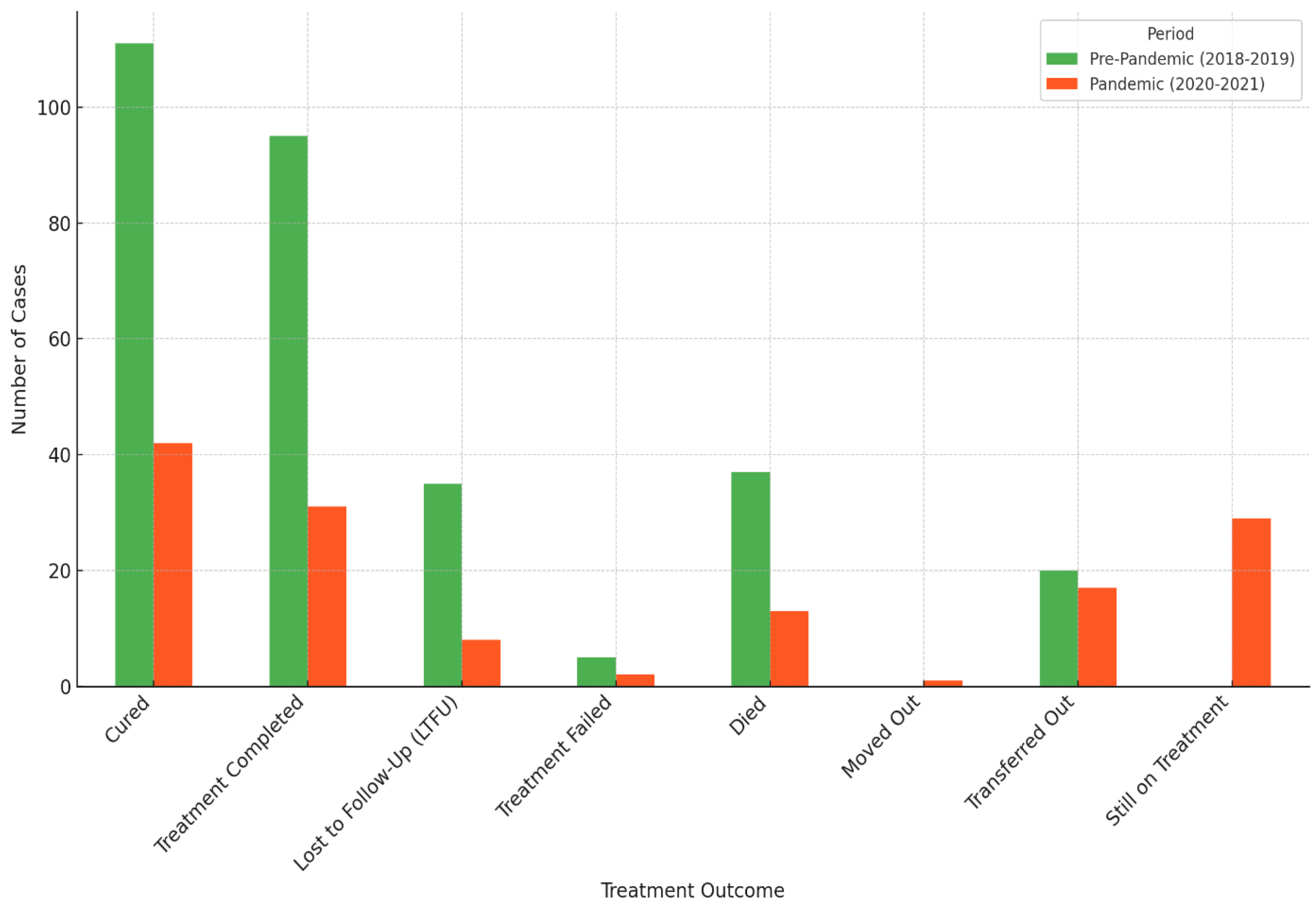 Pathogens 13 00923 g005 Pathogens 13 00923 g005