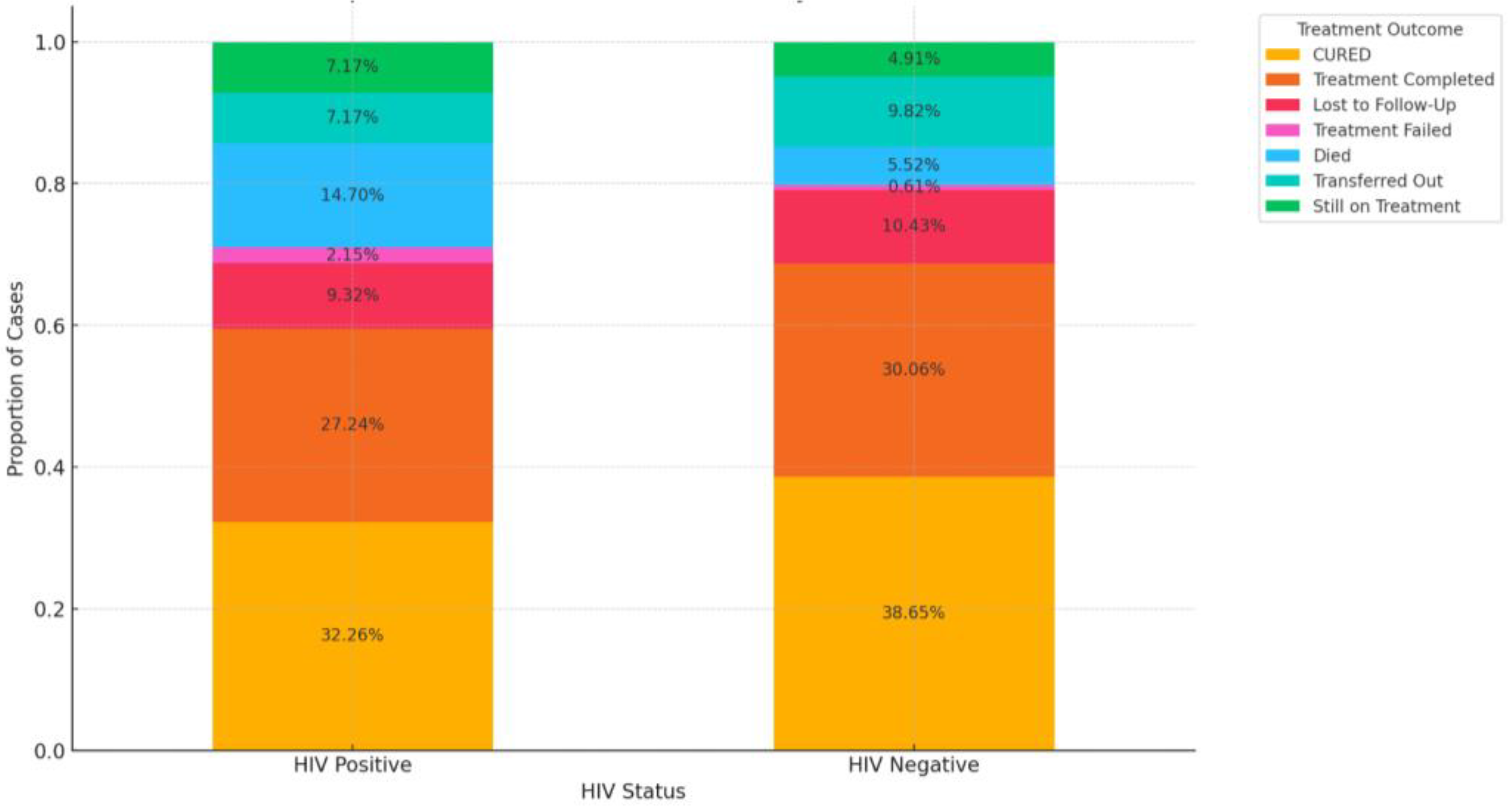 Pathogens 13 00923 g009 Pathogens 13 00923 g009