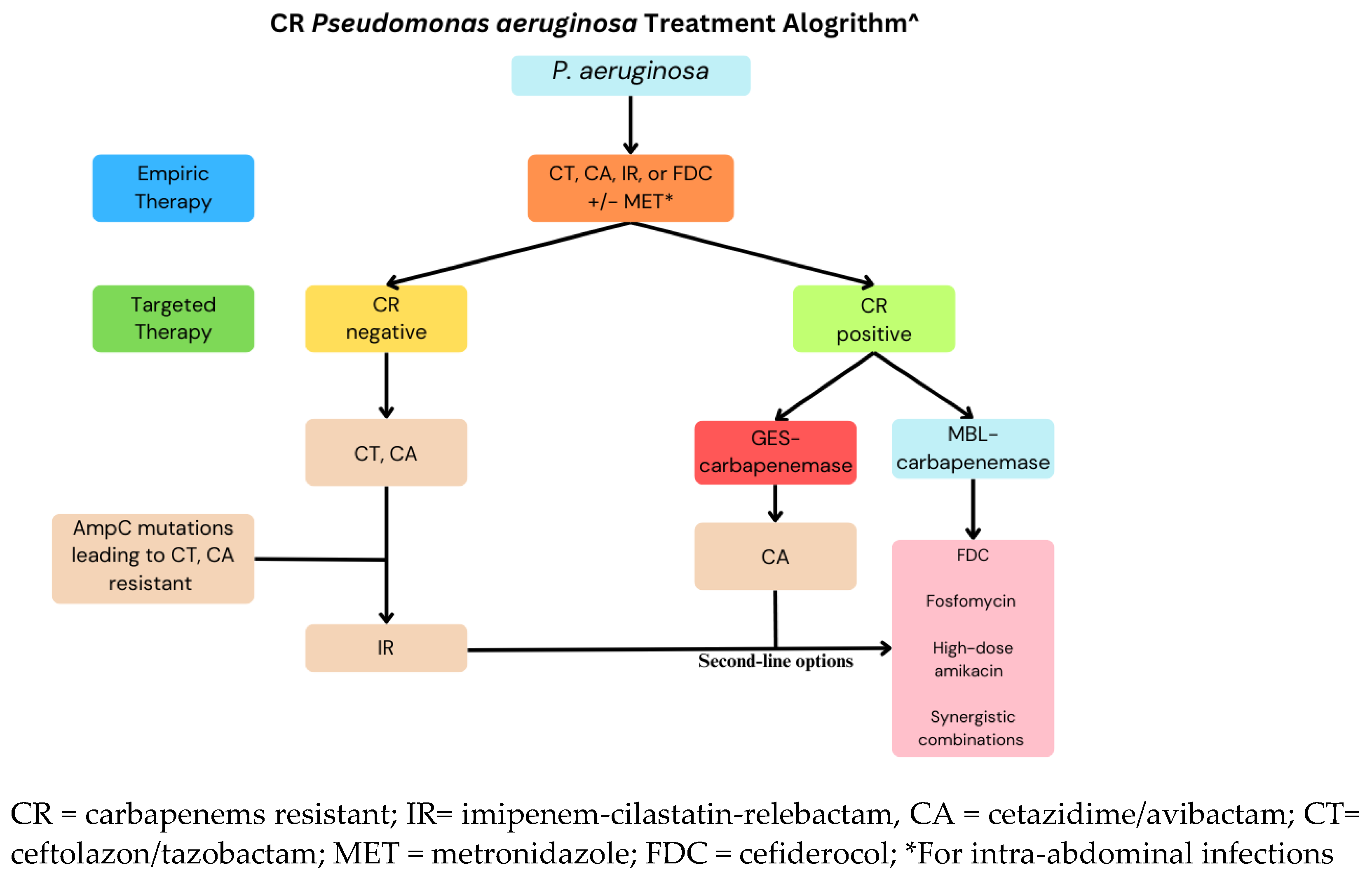 Pathogens 13 00975 g004