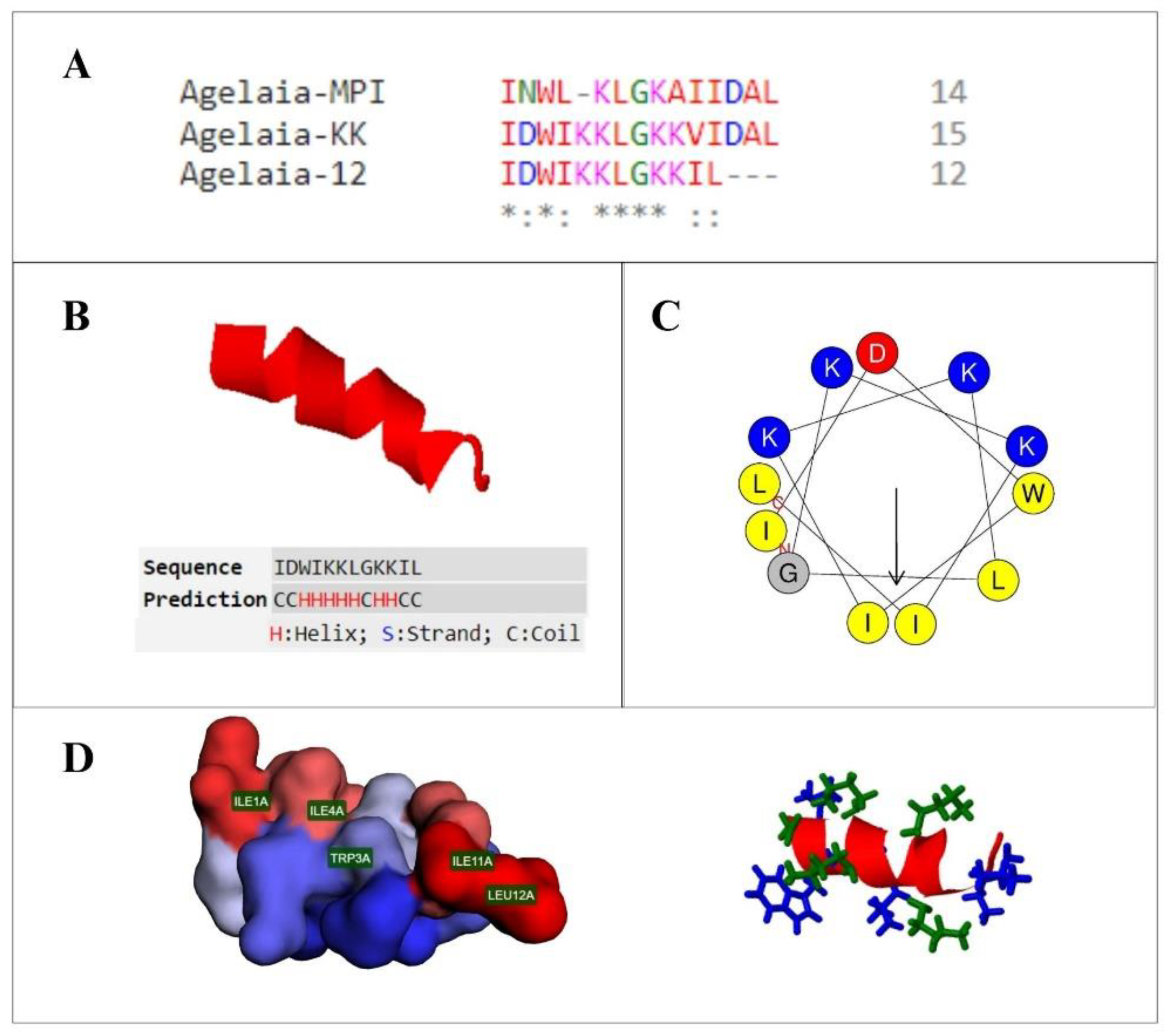 Pathogens 13 00994 g001
