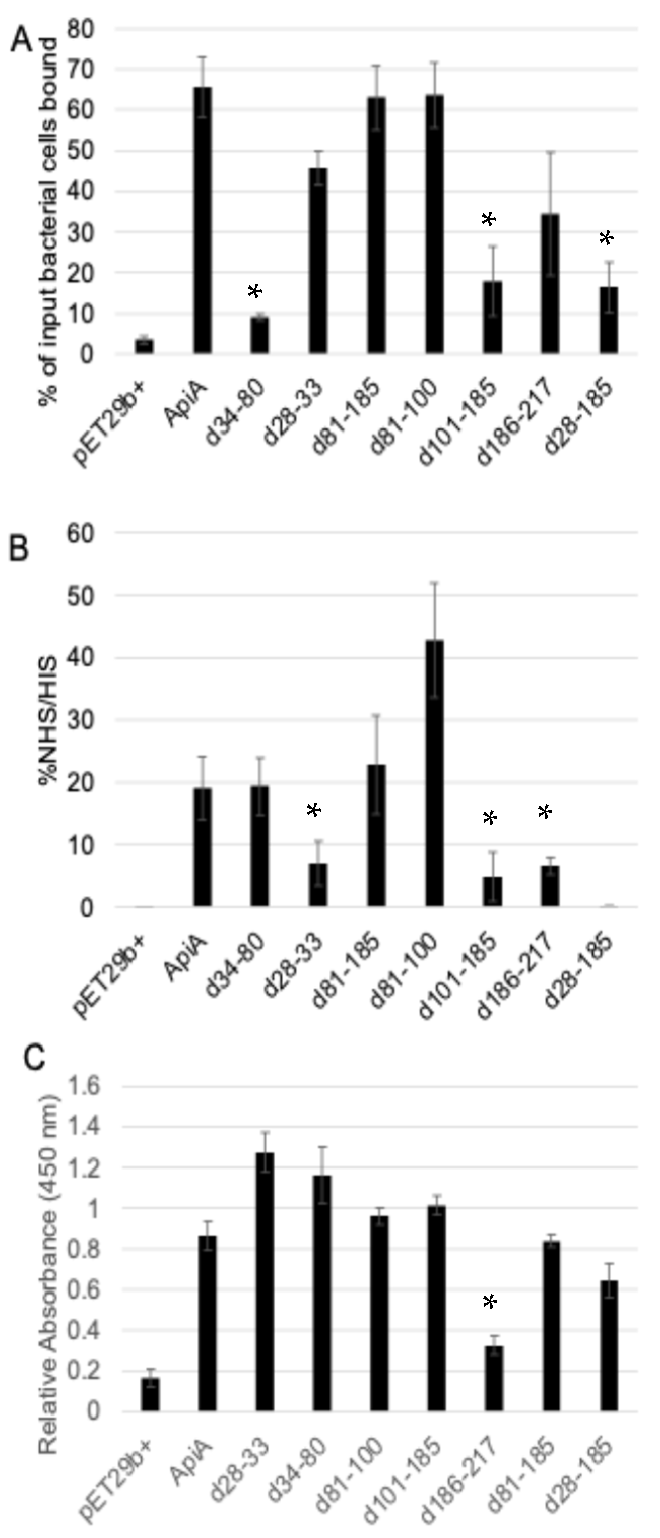 Pathogens 13 01011 g003