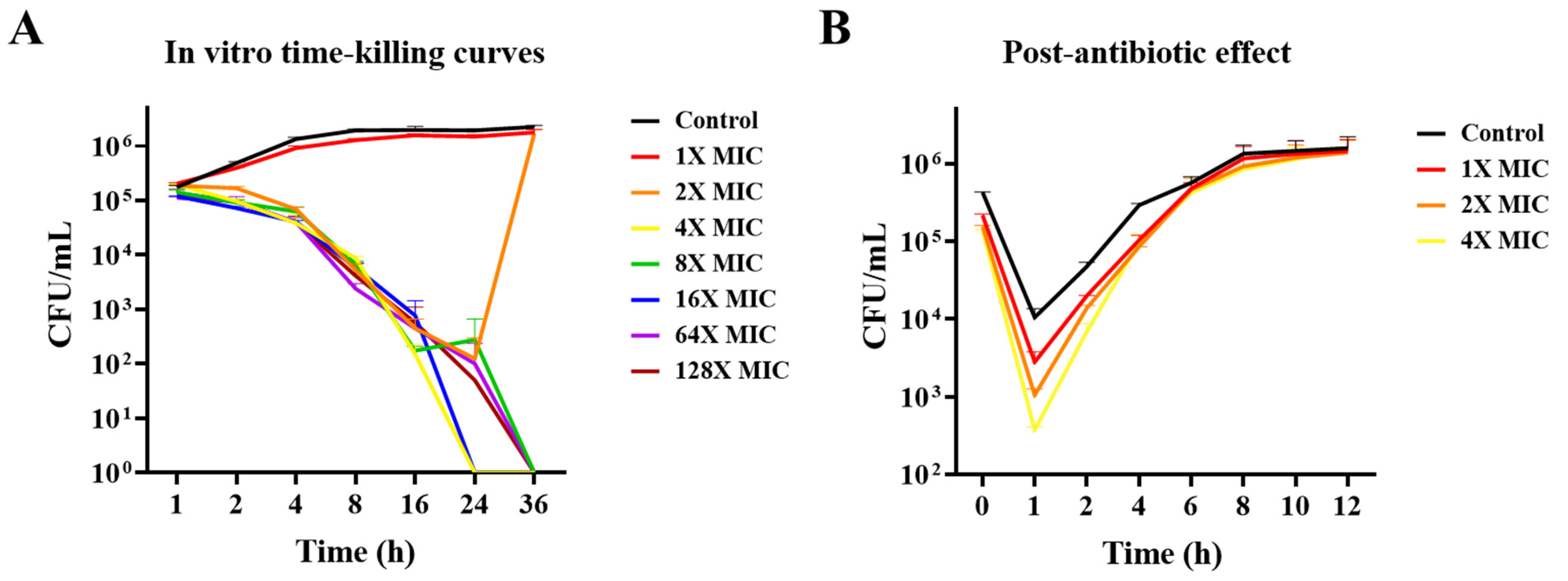 Pathogens 13 01121 g001