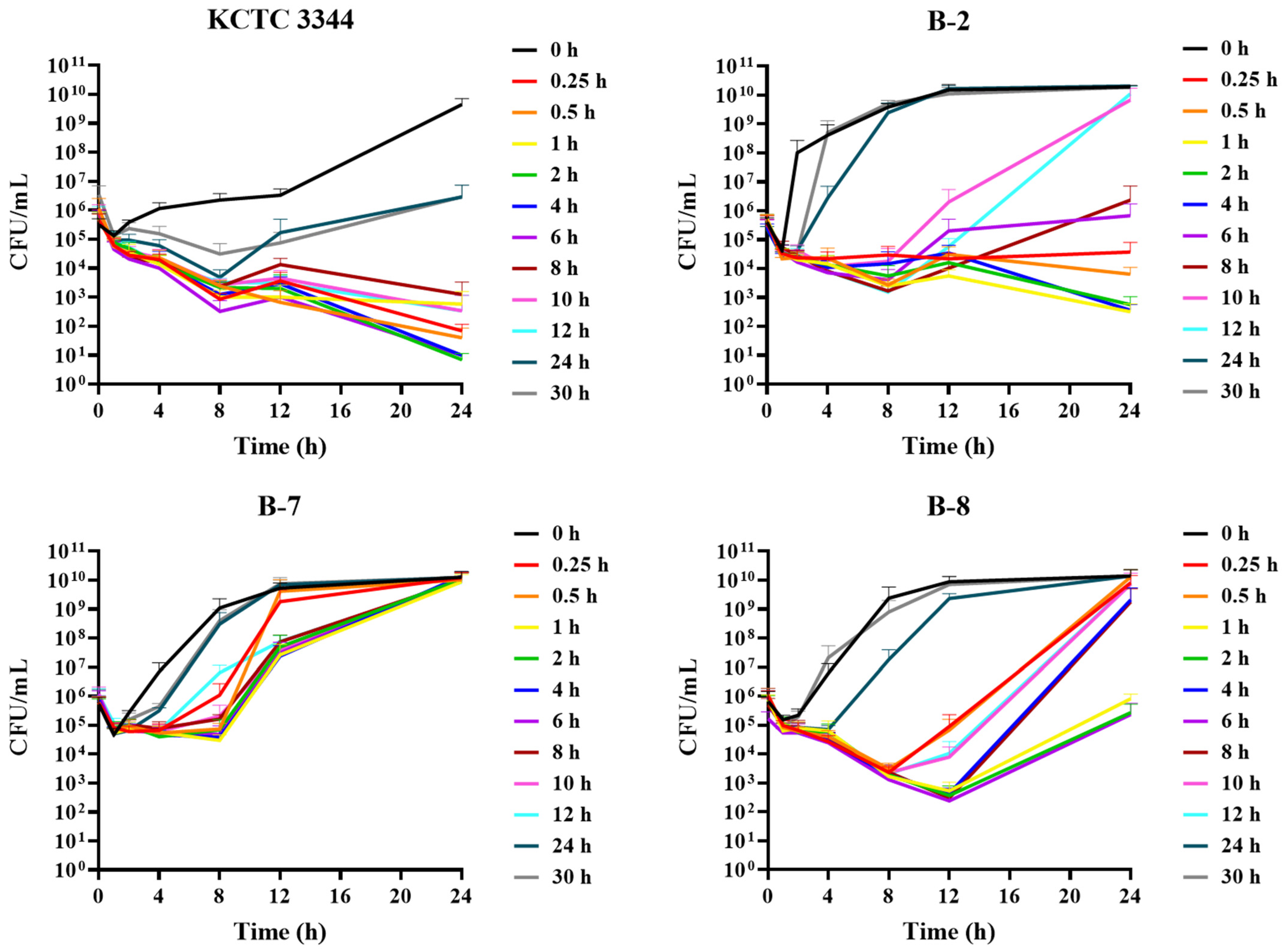 Pathogens 13 01121 g003