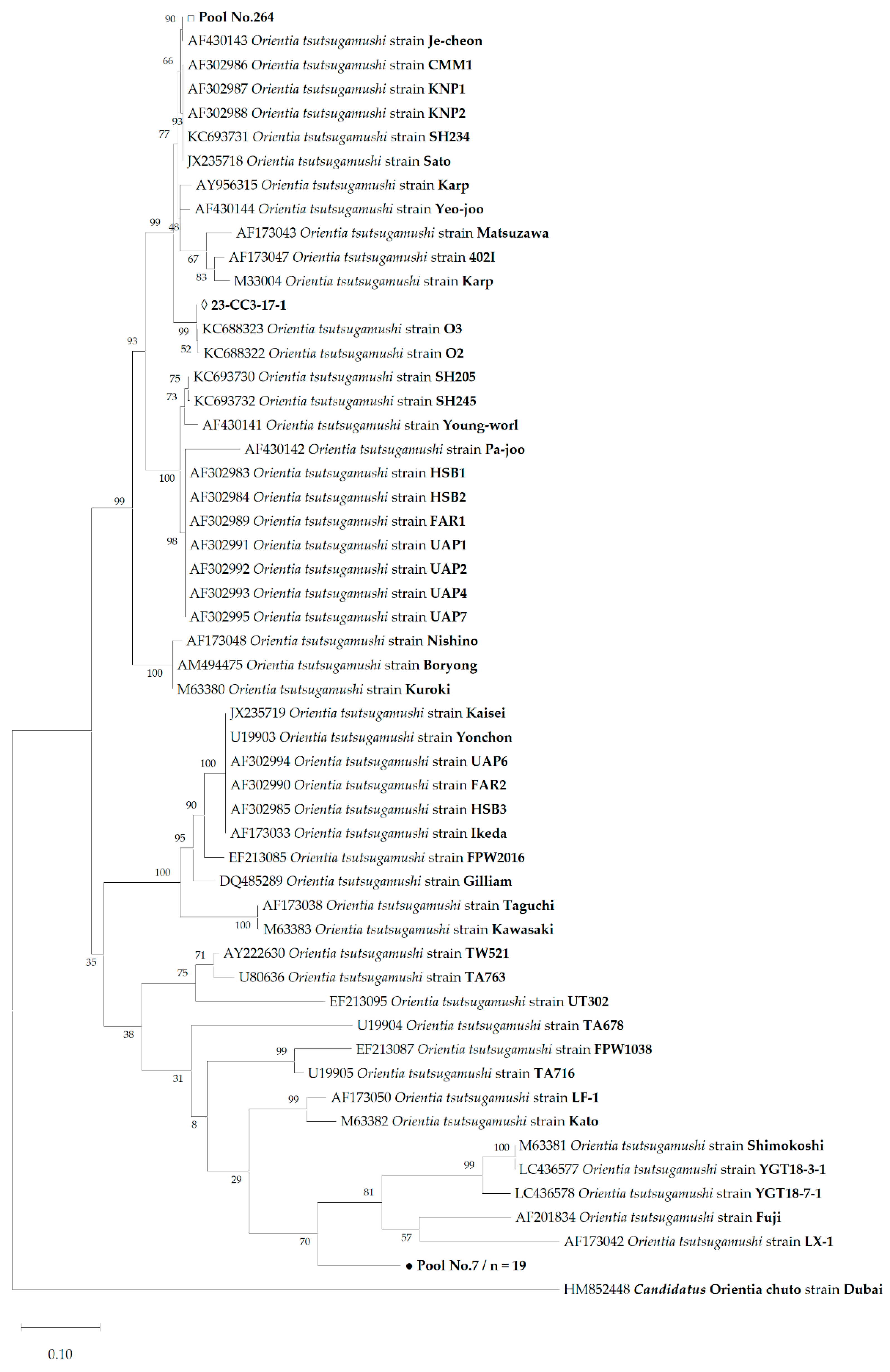 Pathogens 14 00029 g002