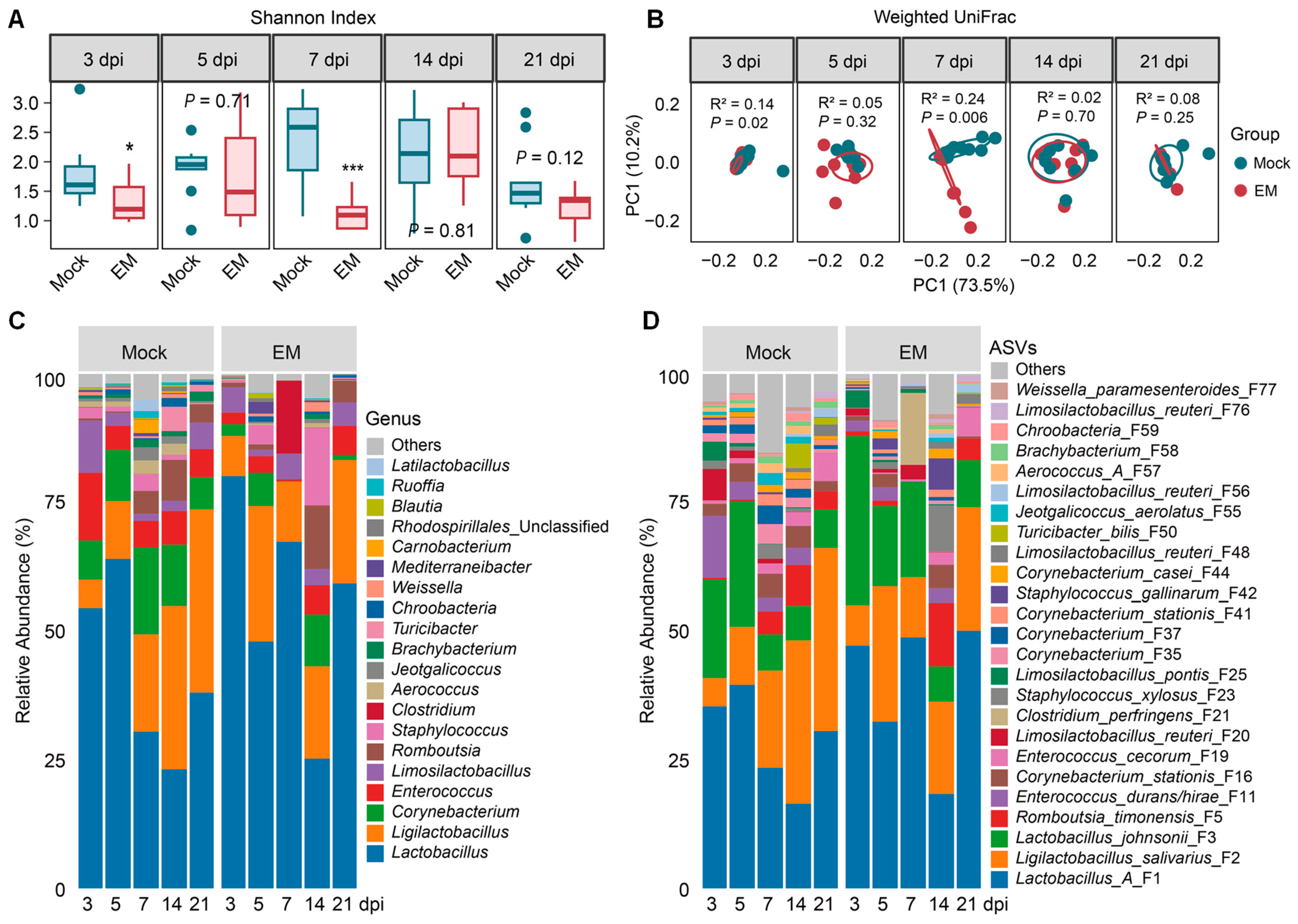 Pathogens 14 00081 g002