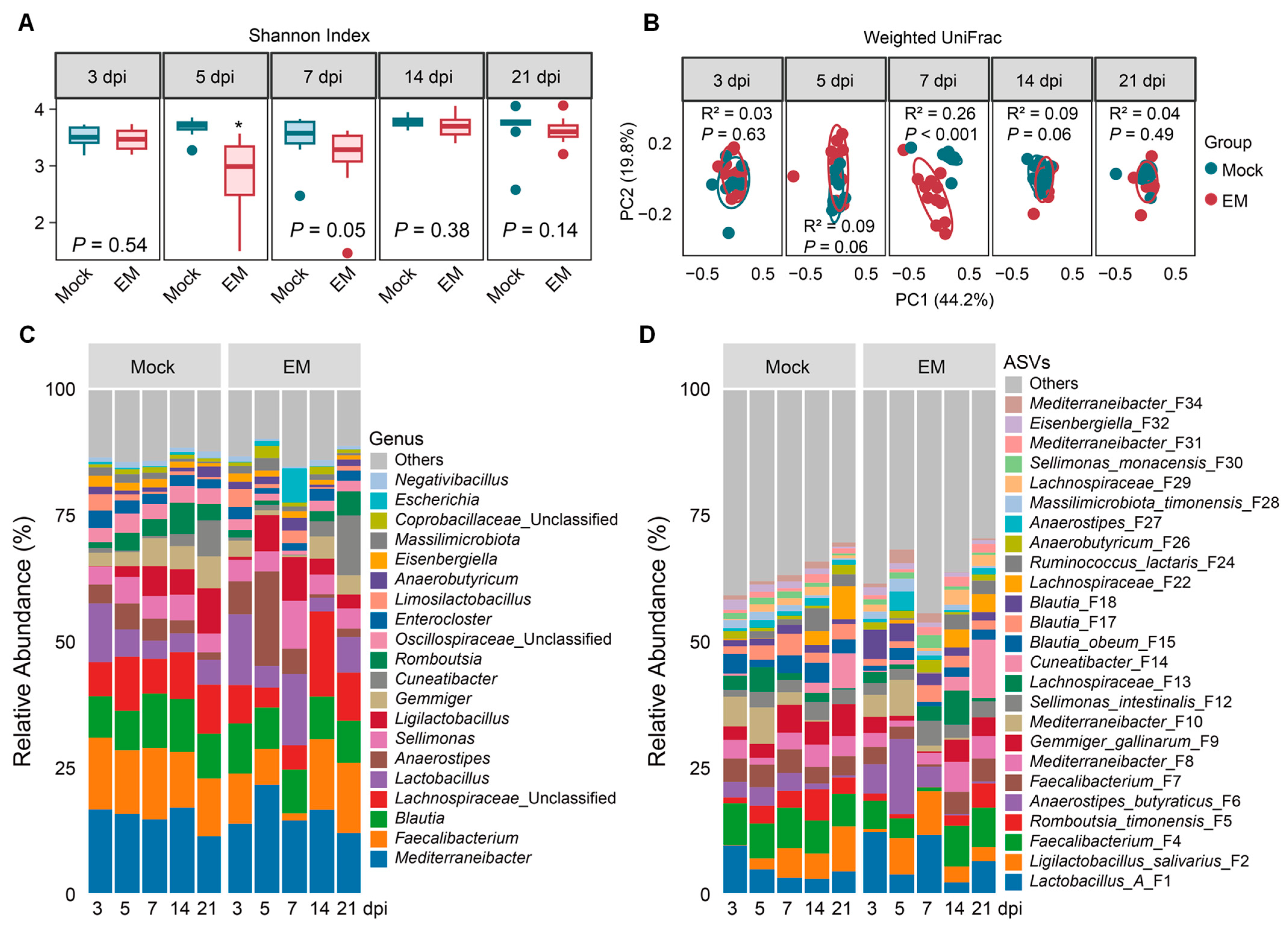Pathogens 14 00081 g004