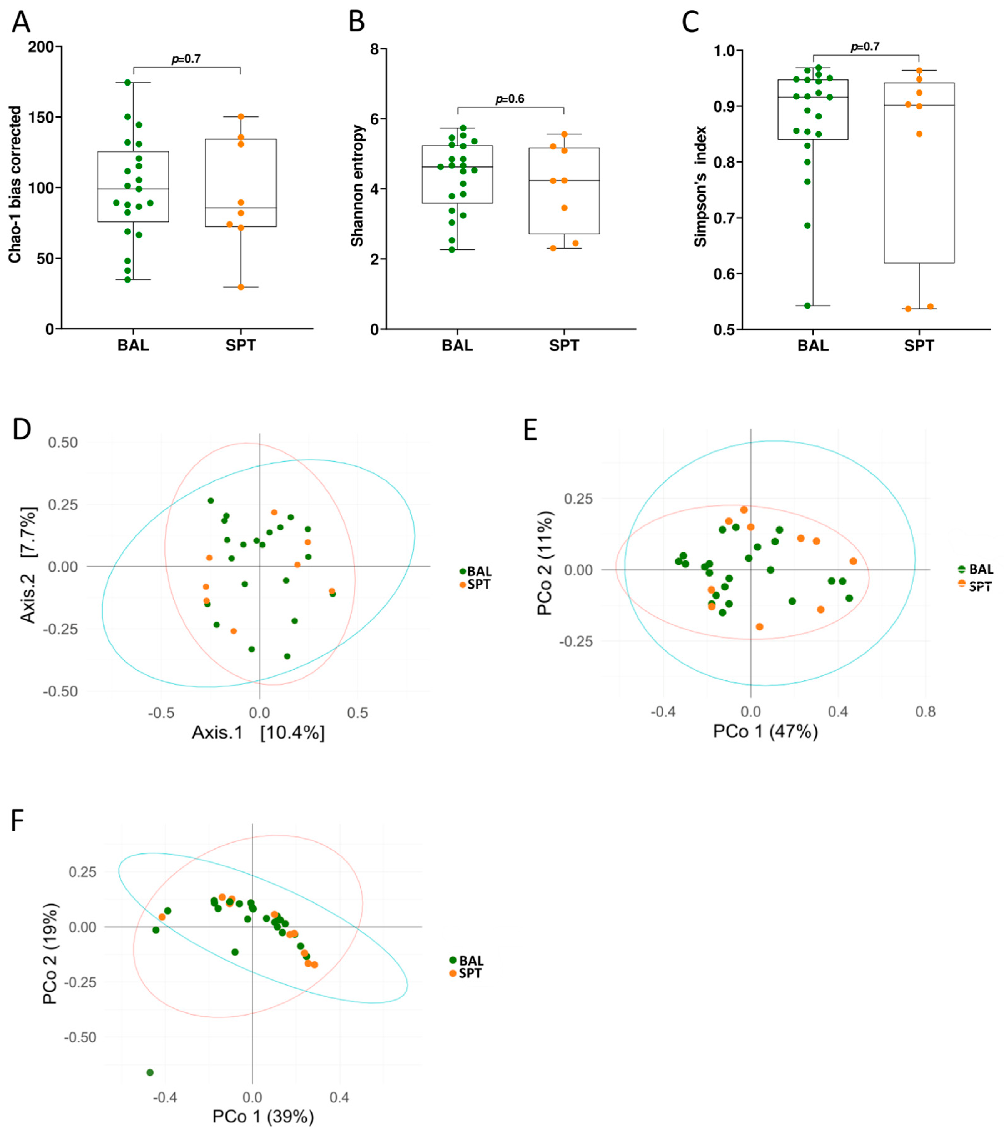 Pathogens 14 00082 g001