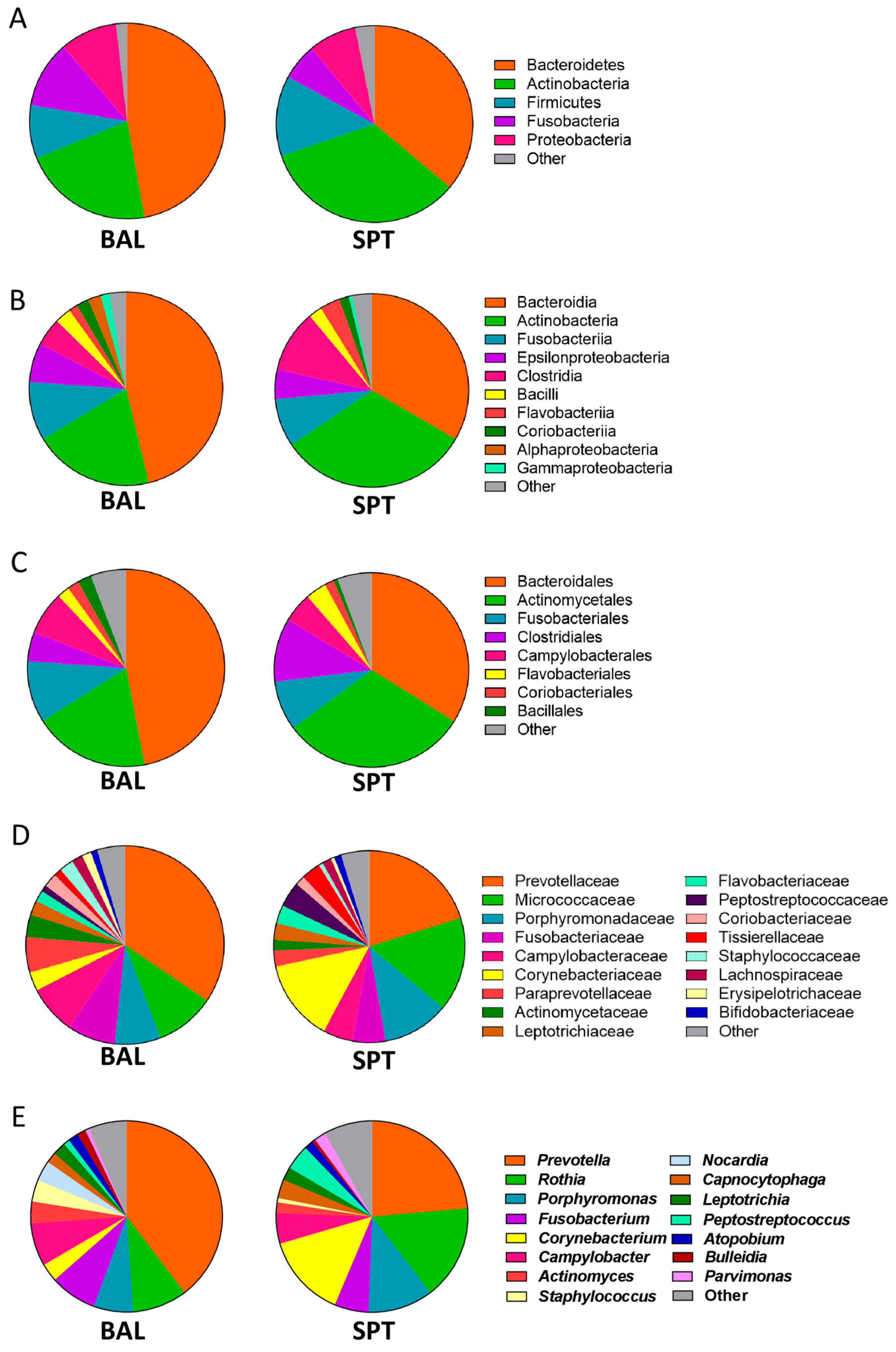 Pathogens 14 00082 g002