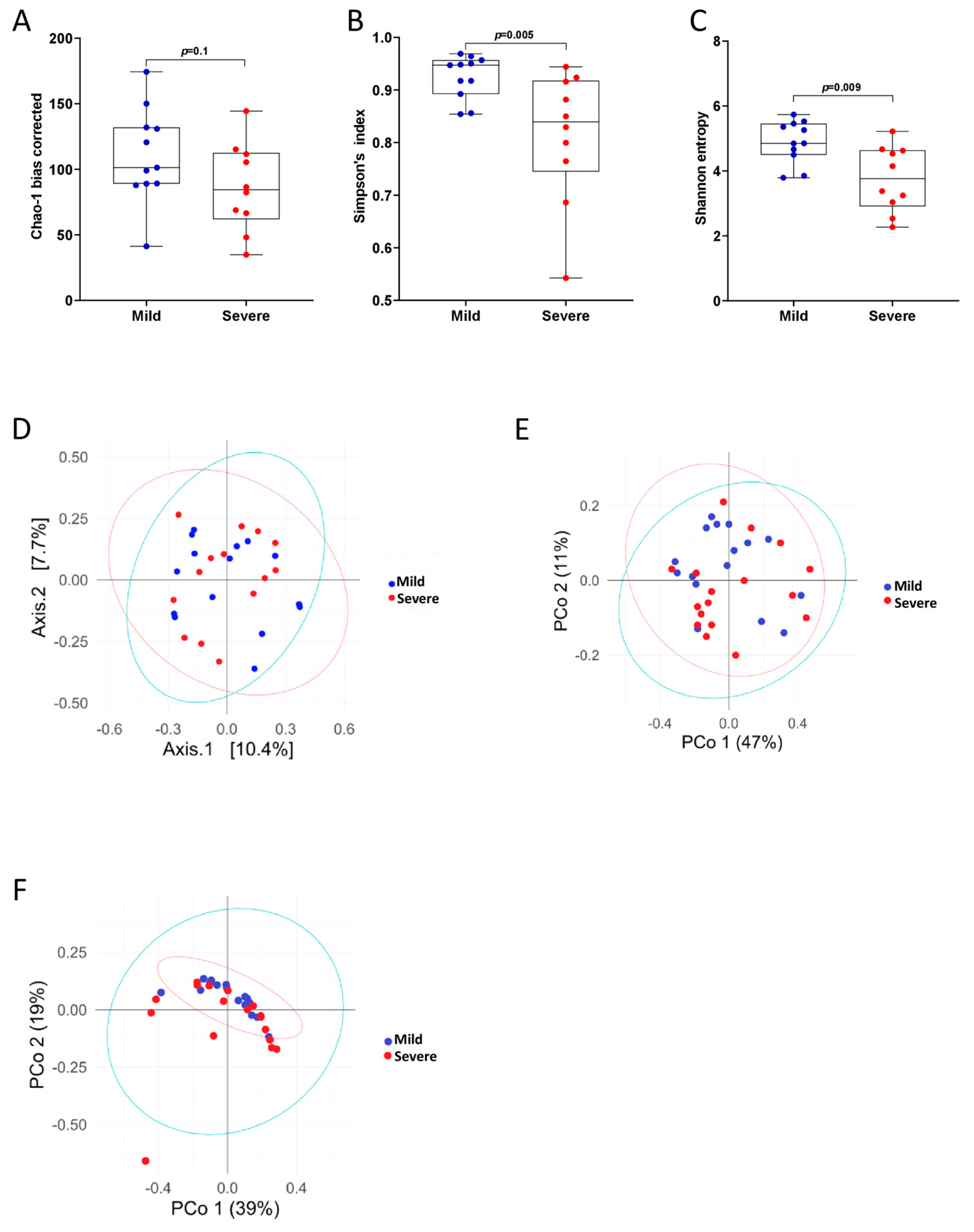 Pathogens 14 00082 g005