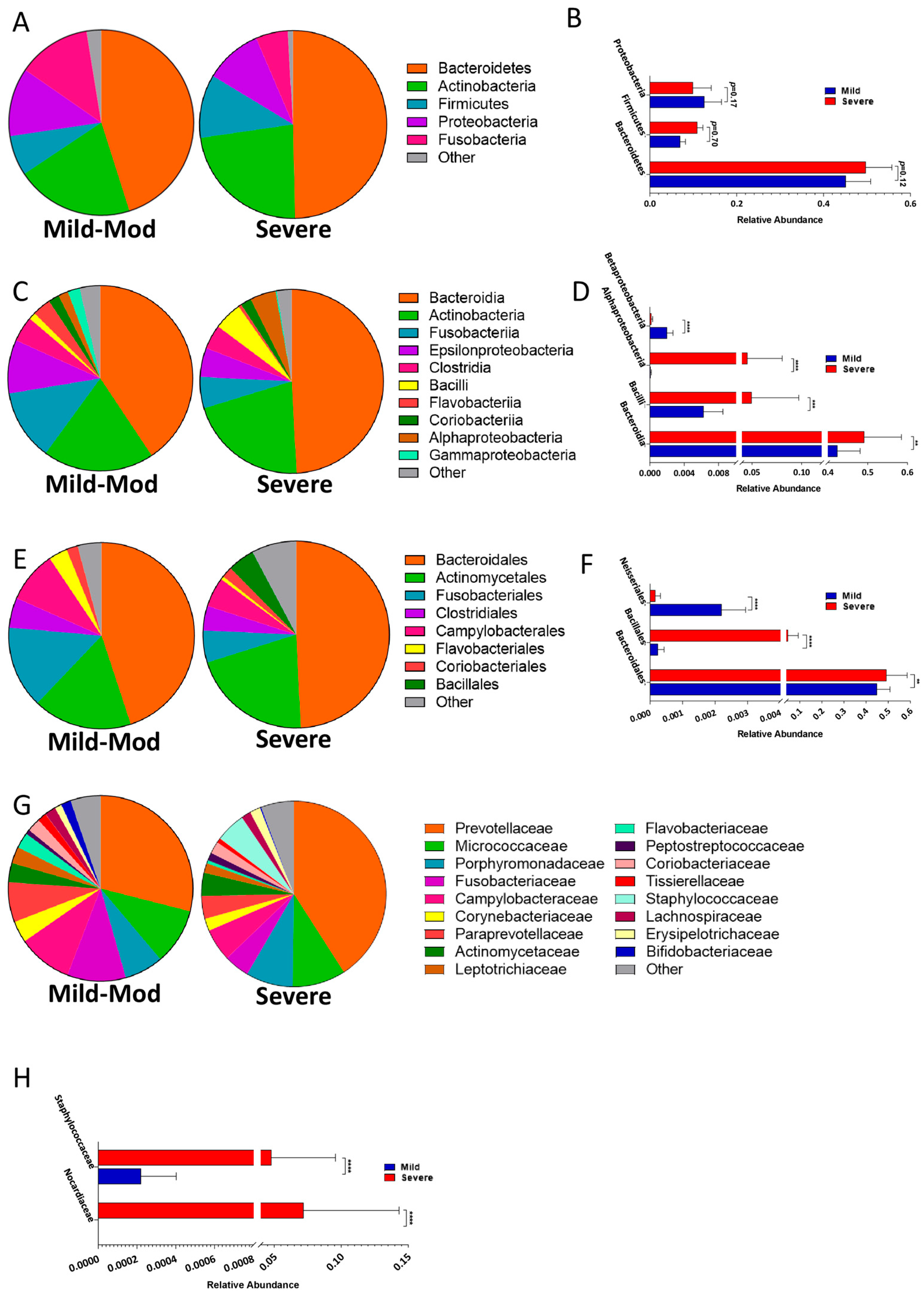 Pathogens 14 00082 g006