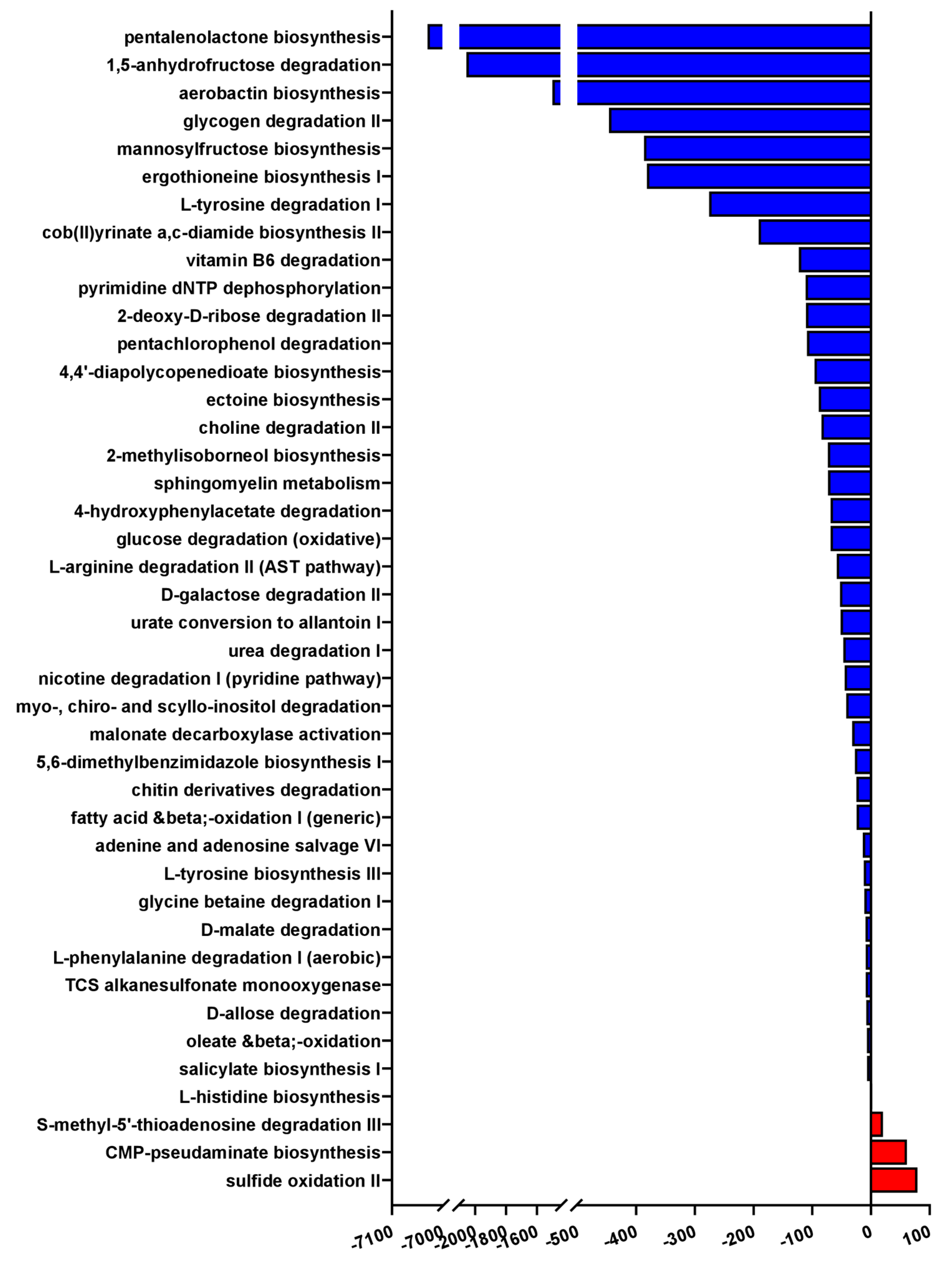 Pathogens 14 00082 g008