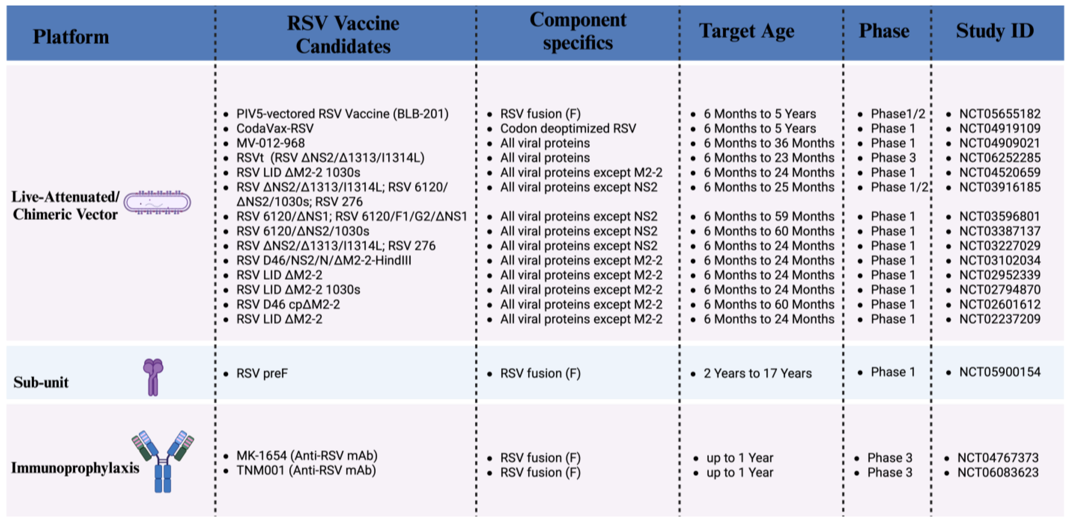 Pathogens 14 00104 g002