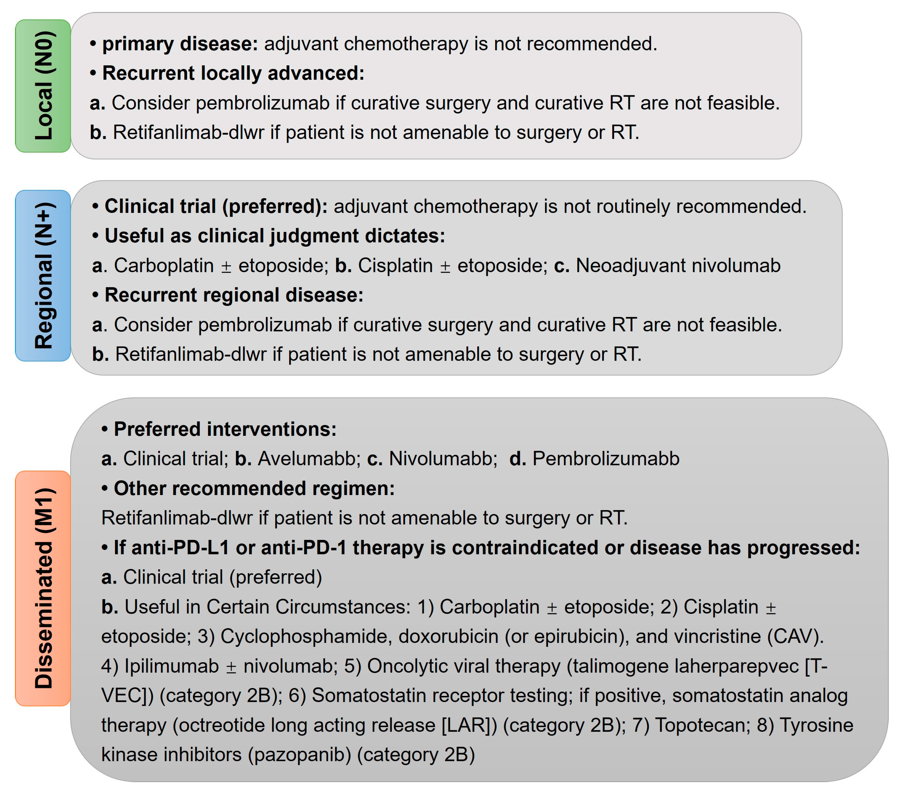 Pathogens 14 00134 g004