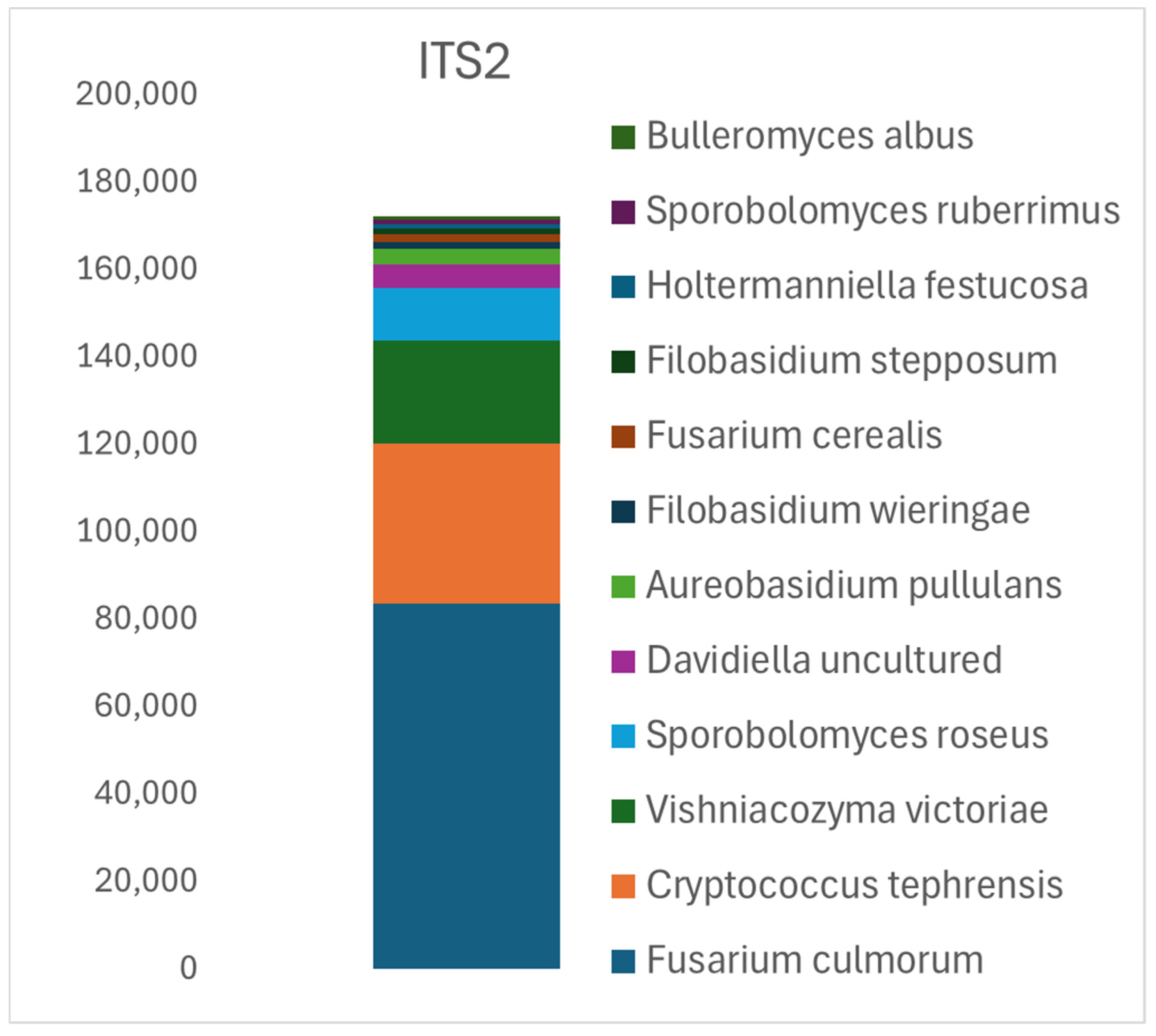 Pathogens 14 00164 g002