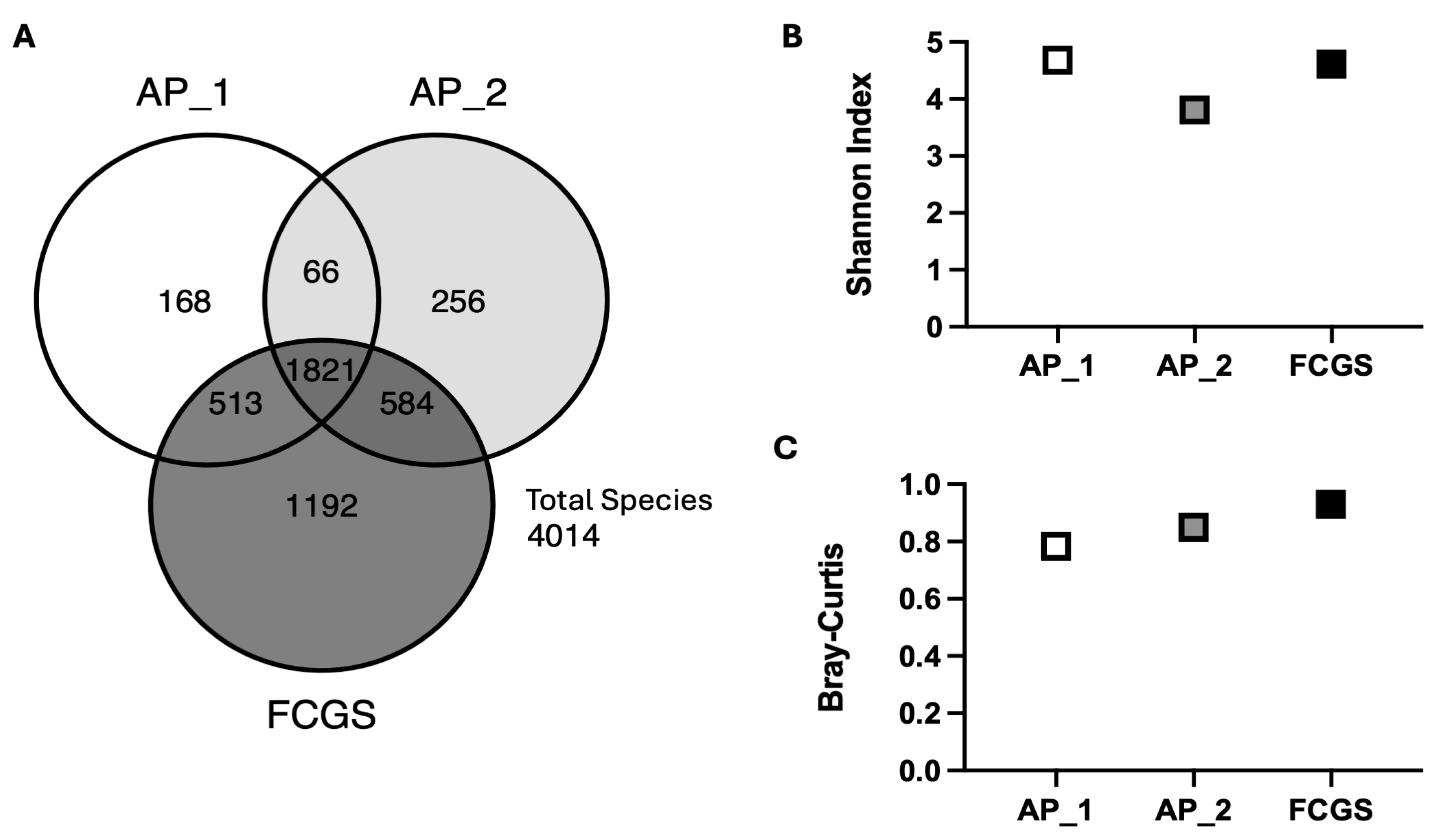 Pathogens 14 00228 g002