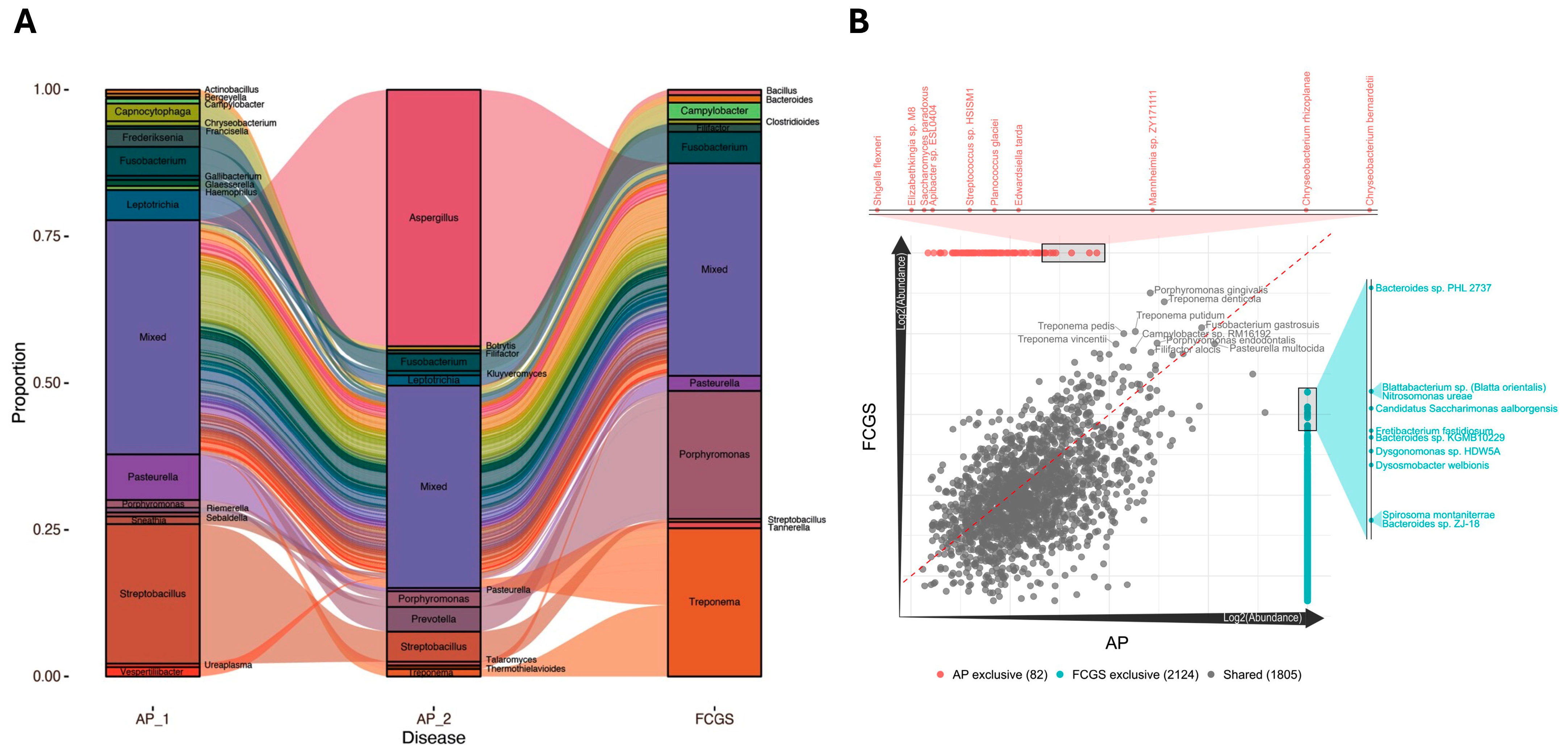 Pathogens 14 00228 g003