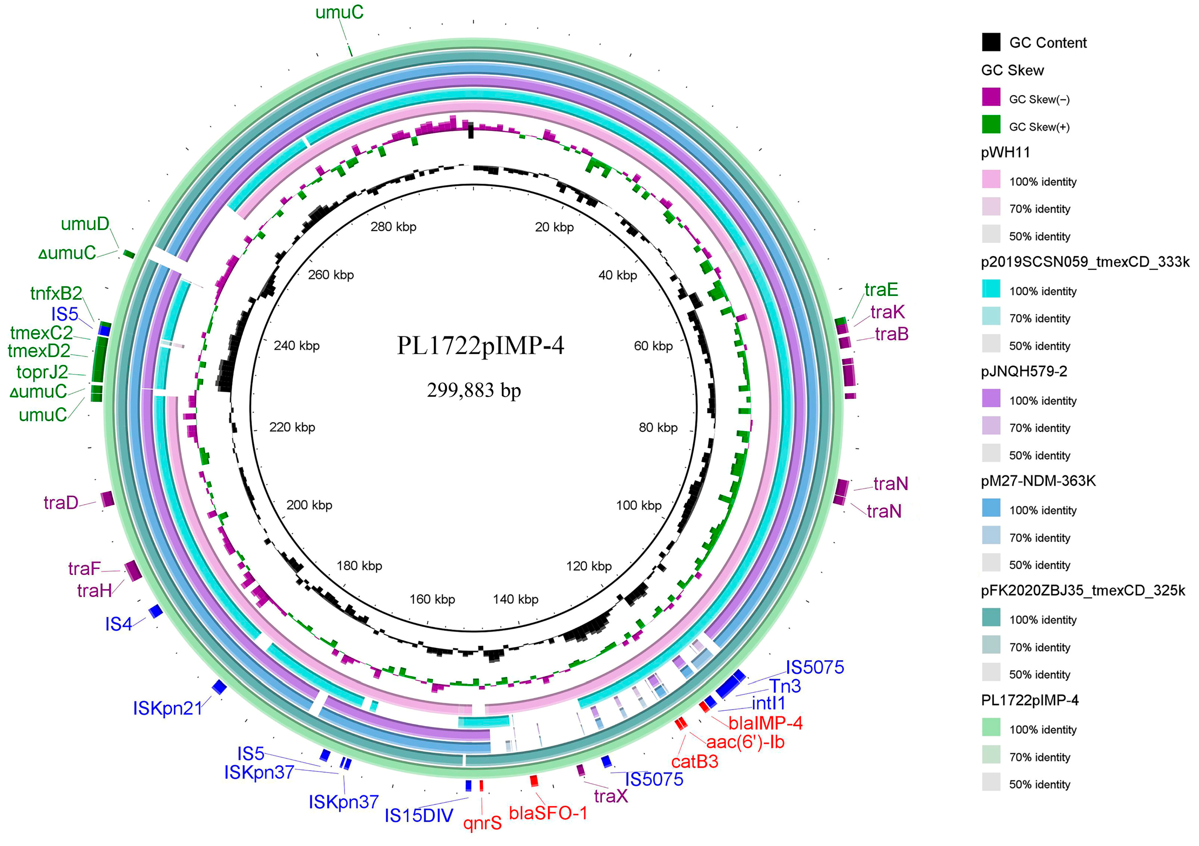 Pathogens 14 00253 g004