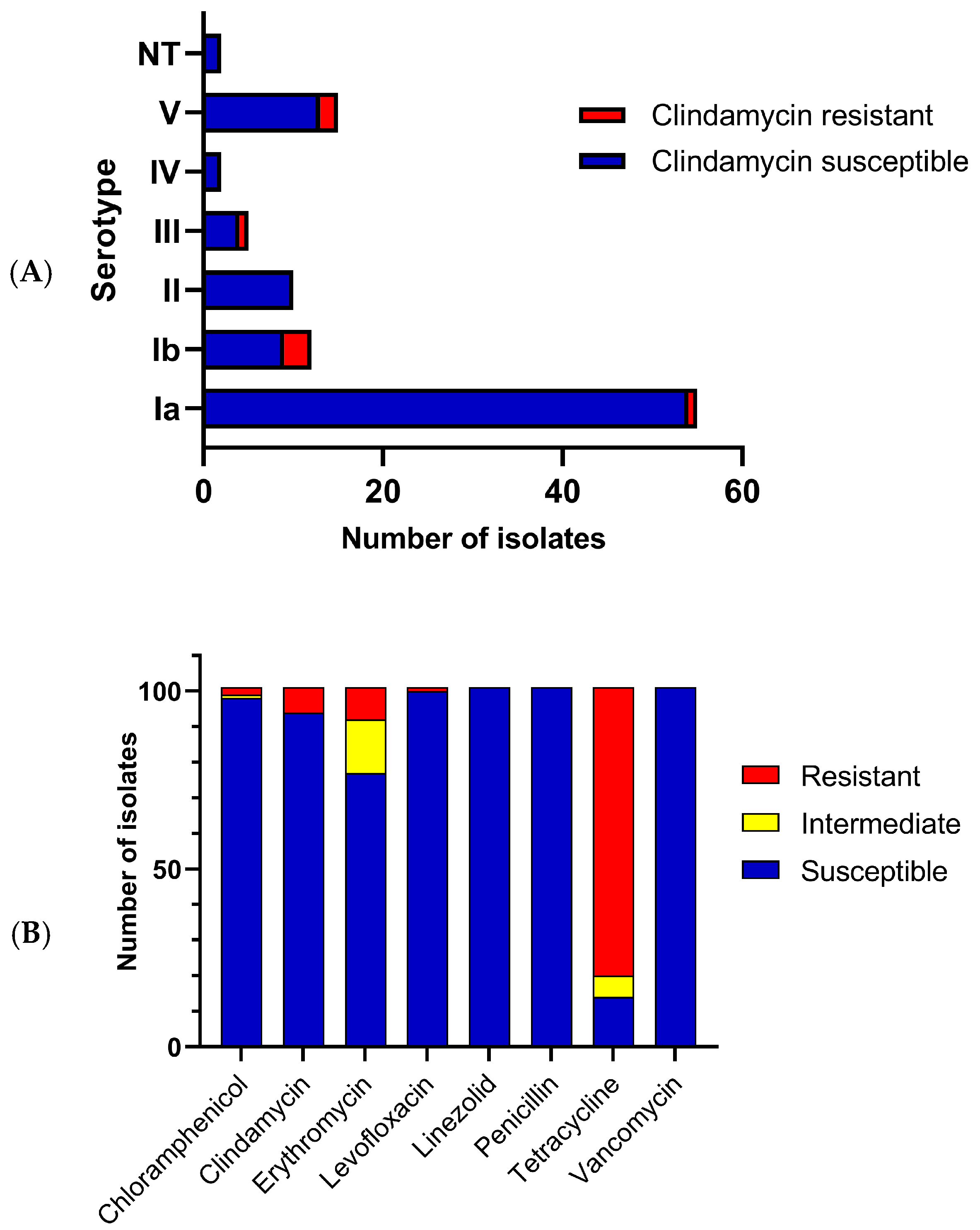 Pathogens 14 00292 g001