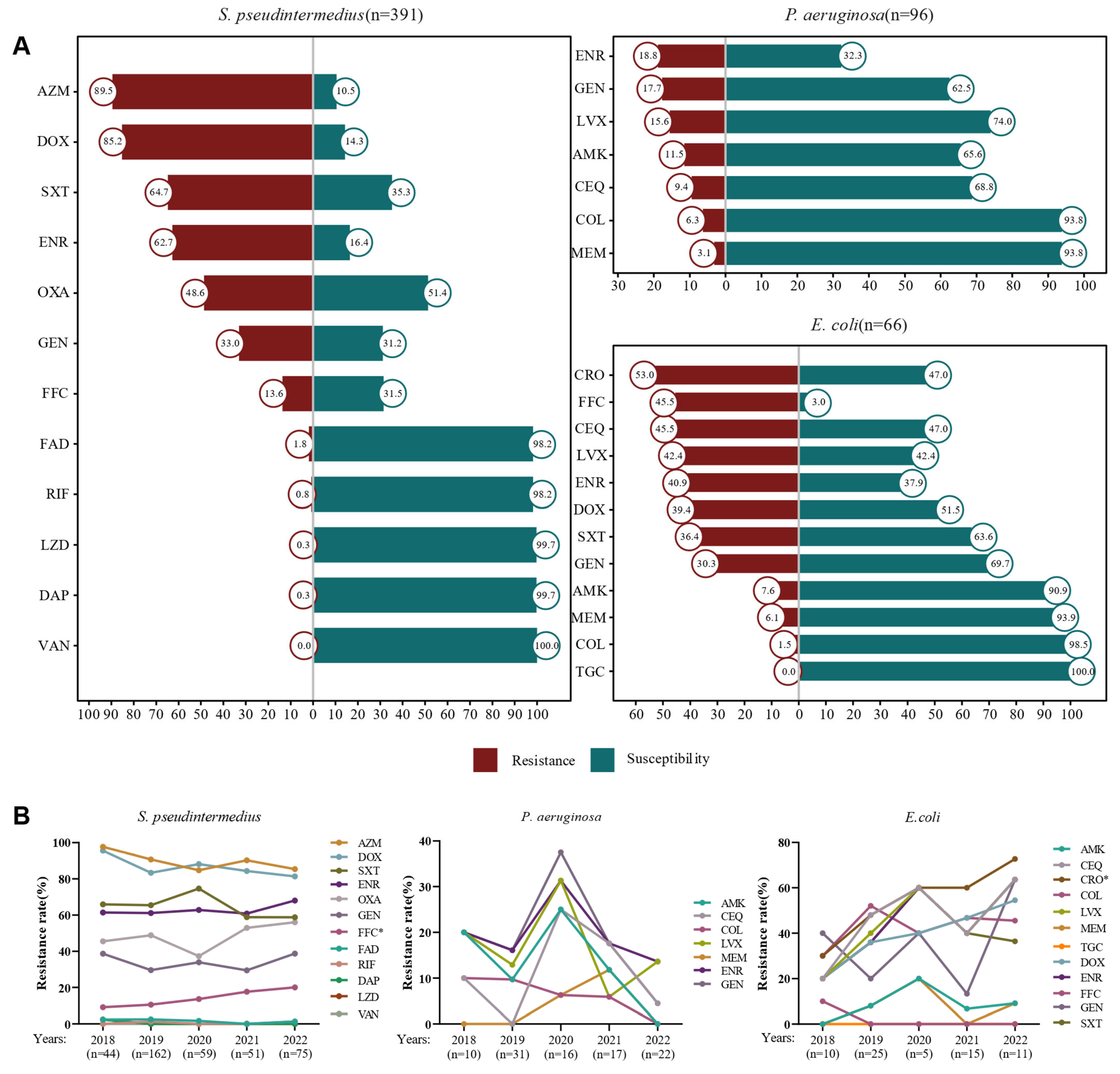 Pathogens 14 00309 g001