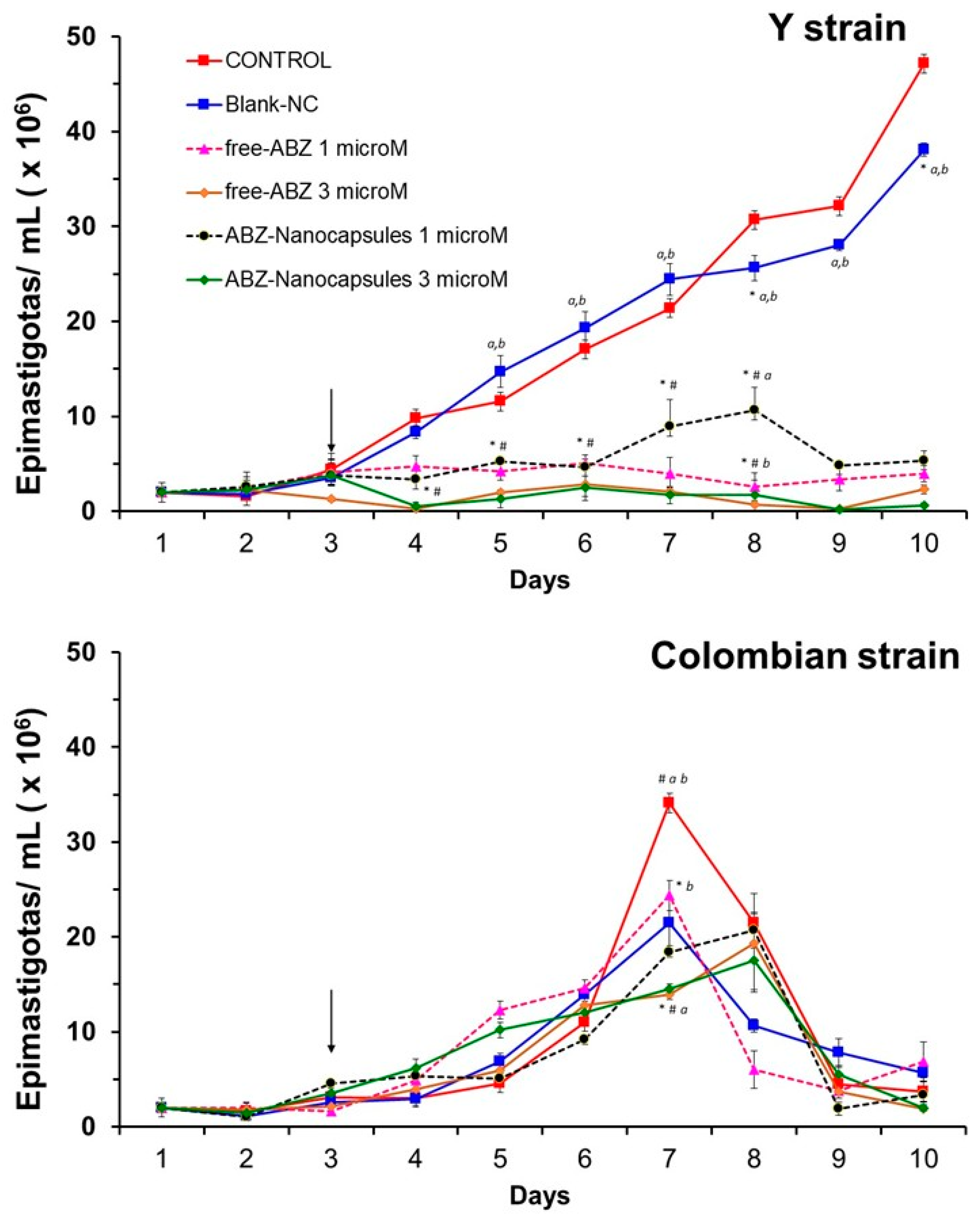 Pathogens 14 00319 g005