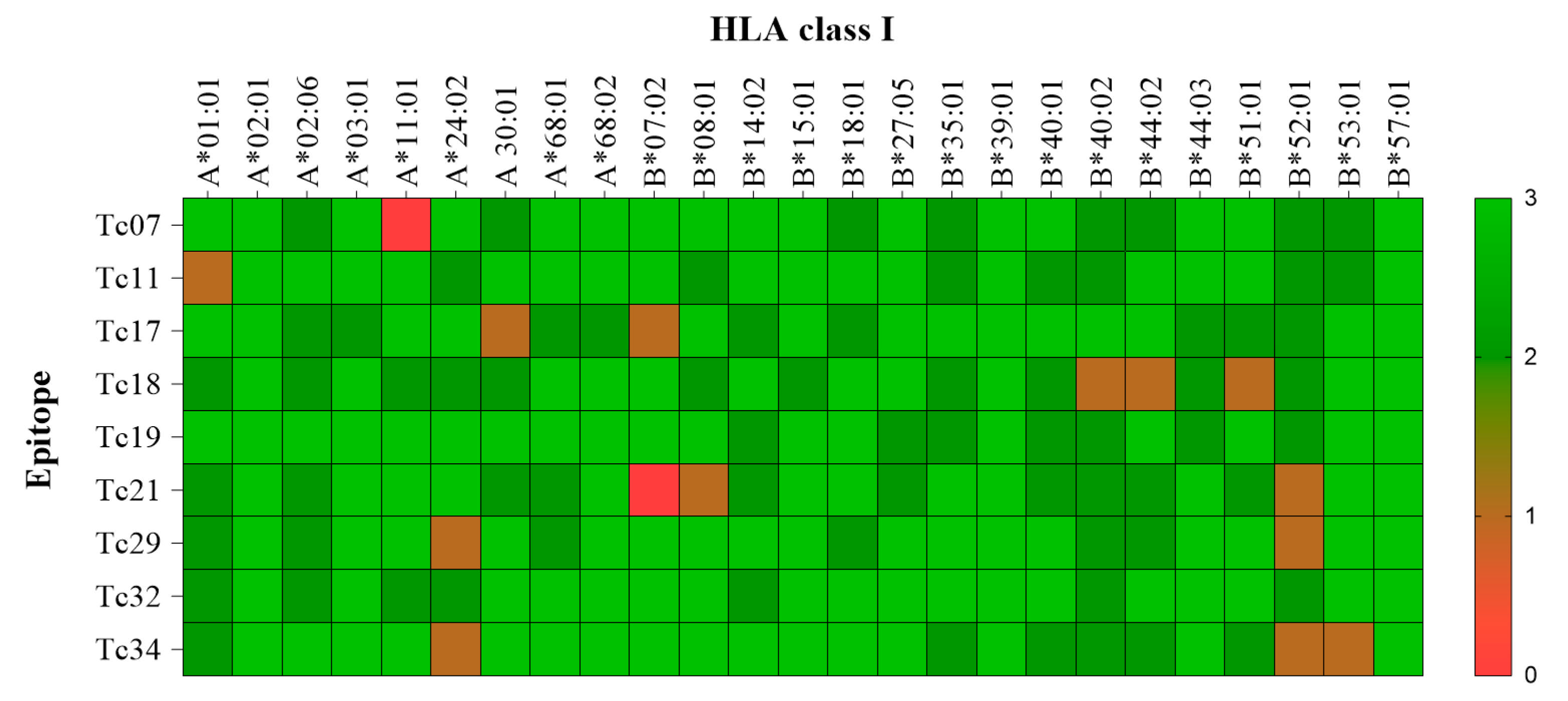 Pathogens 14 00342 g003