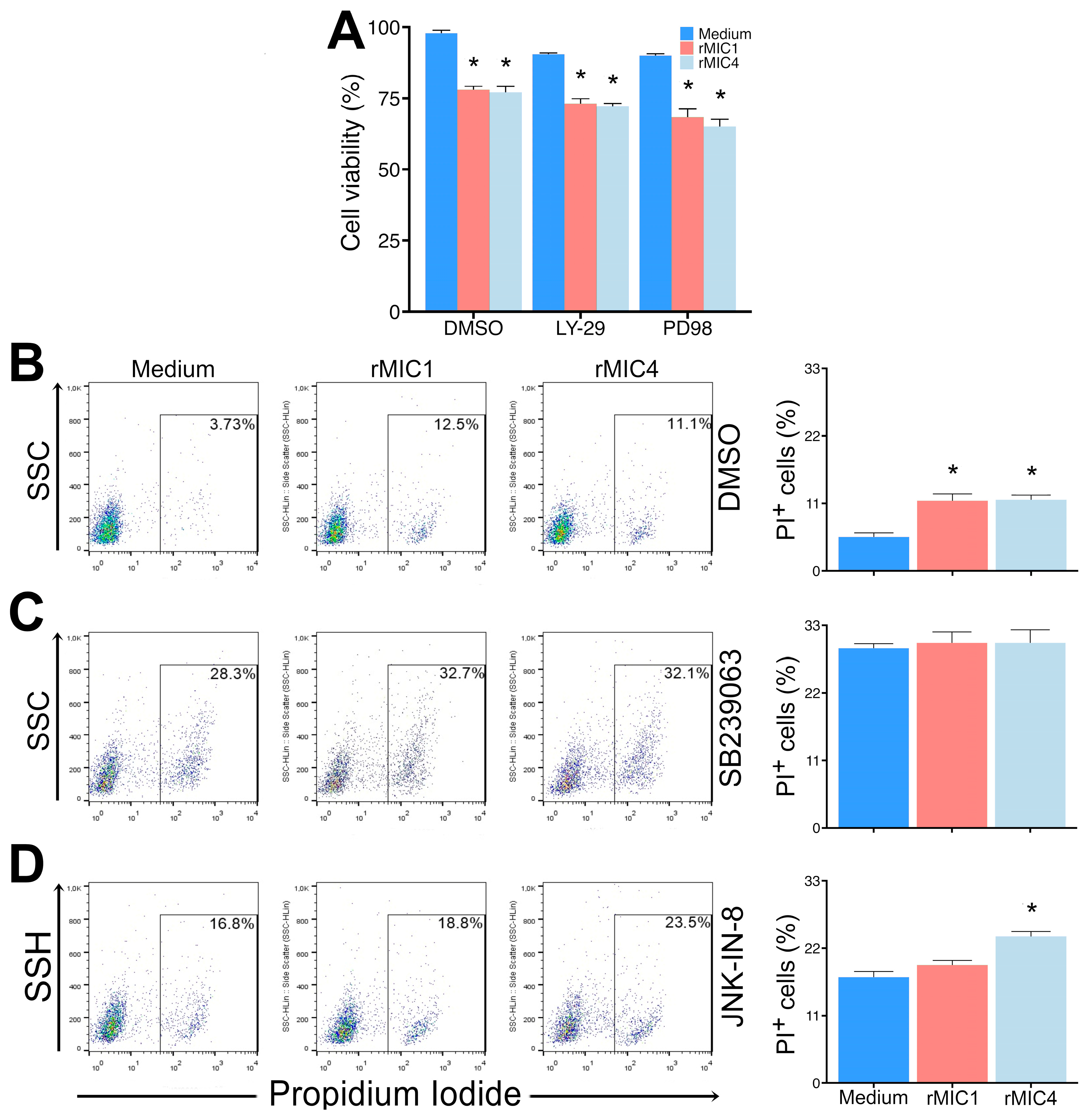Pathogens 14 00372 g007