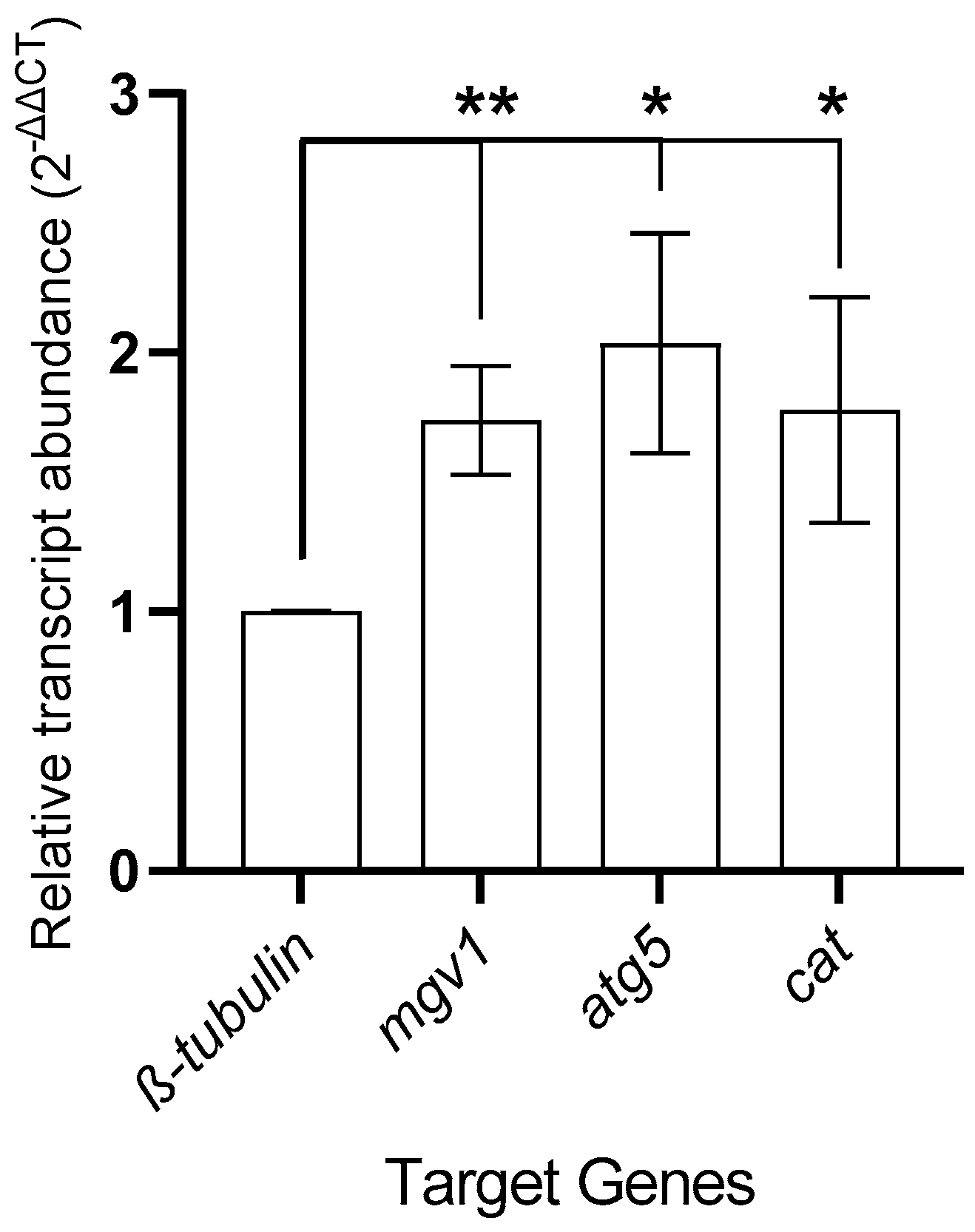 Pathogens 14 00383 g003