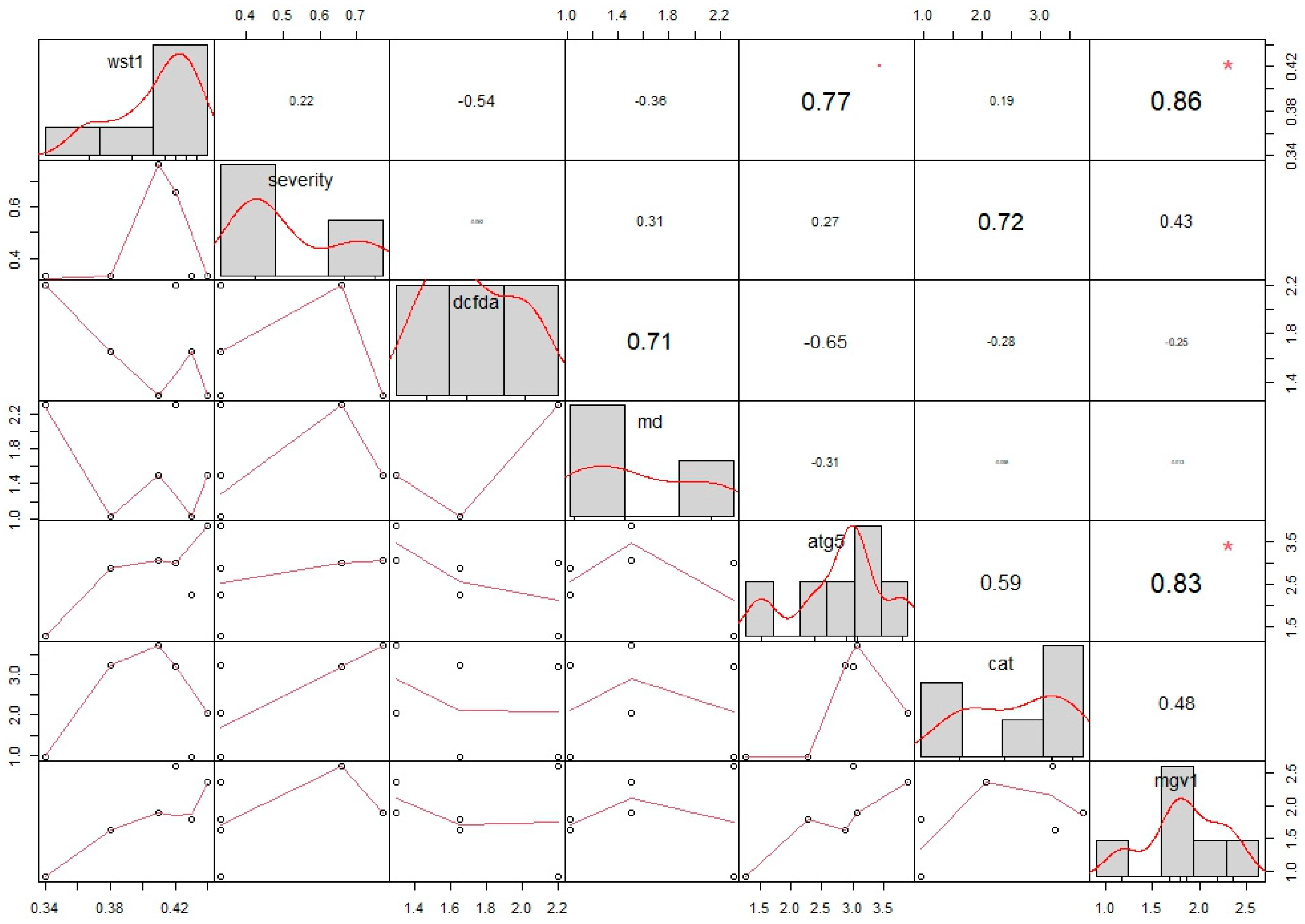 Pathogens 14 00383 g005