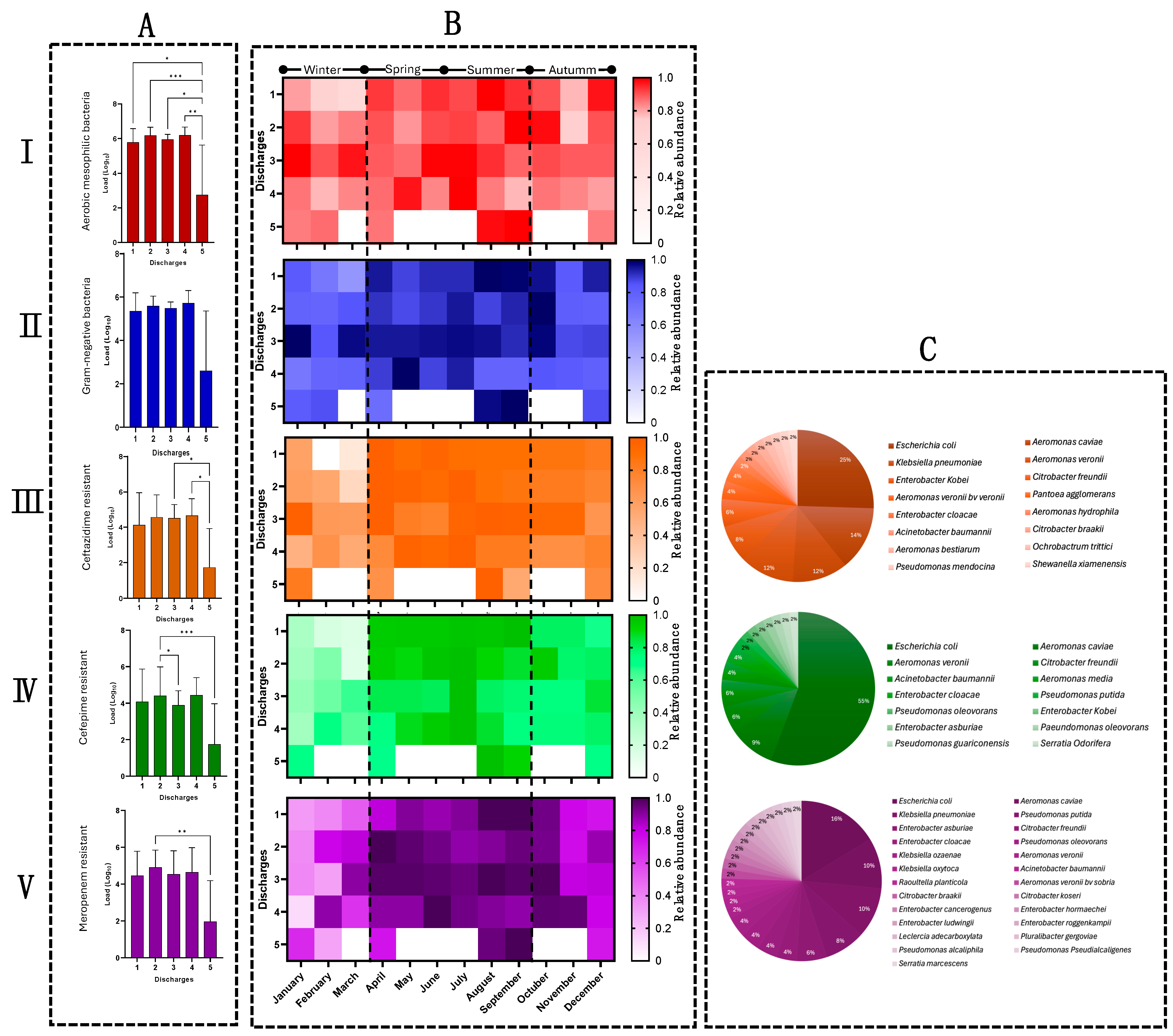 Pathogens 14 00402 g003 Pathogens 14 00402 g003