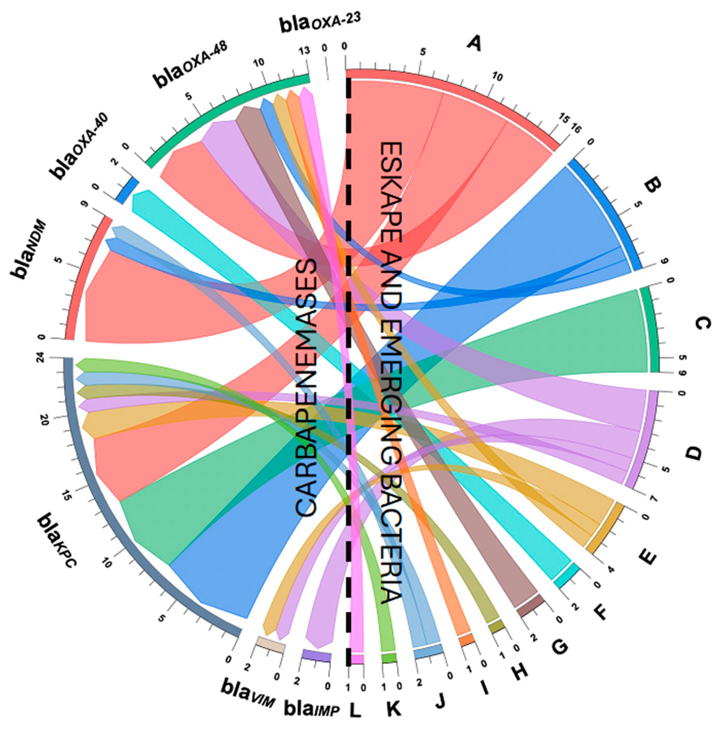 Pathogens 14 00402 g005 Pathogens 14 00402 g005