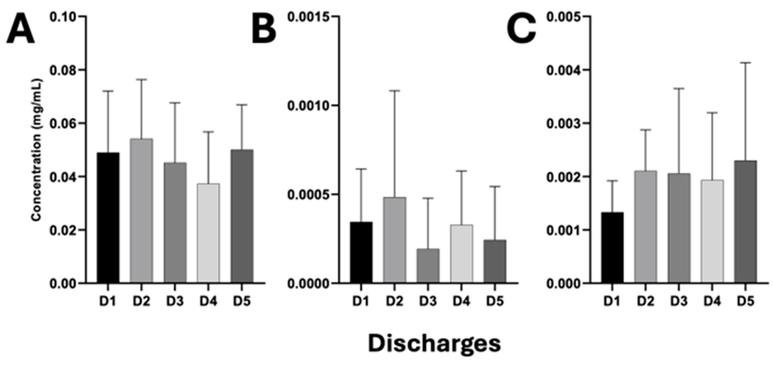 Pathogens 14 00402 g006 Pathogens 14 00402 g006