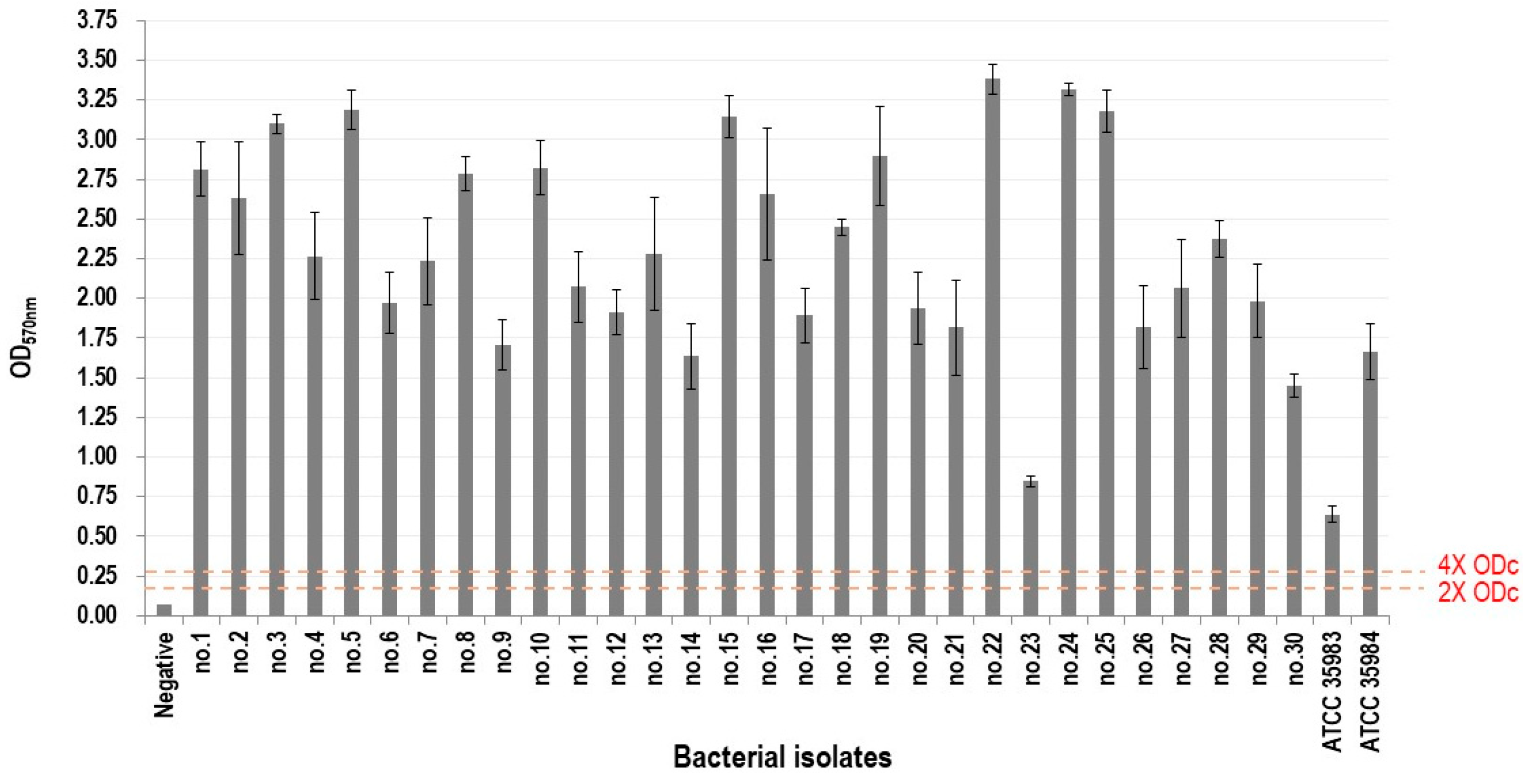Pathogens 14 00404 g001