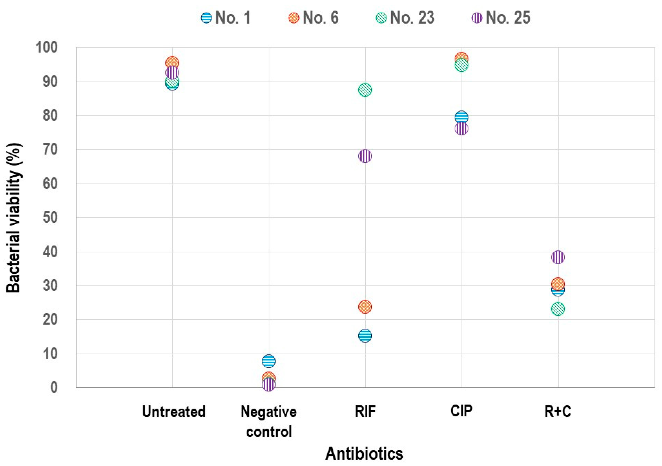 Pathogens 14 00404 g004