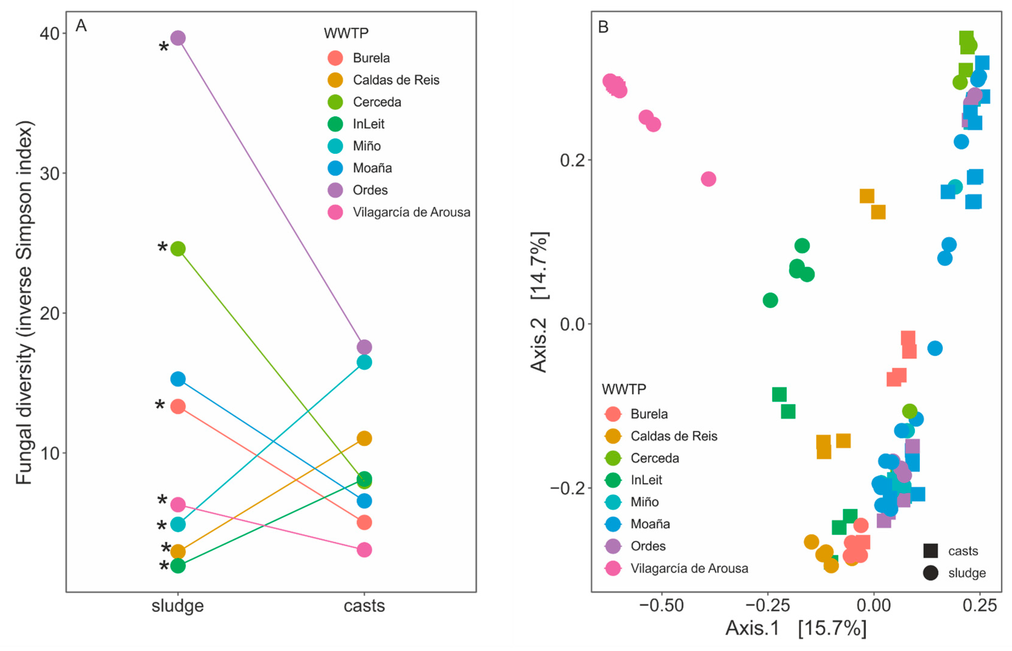 Pathogens 14 00409 g003