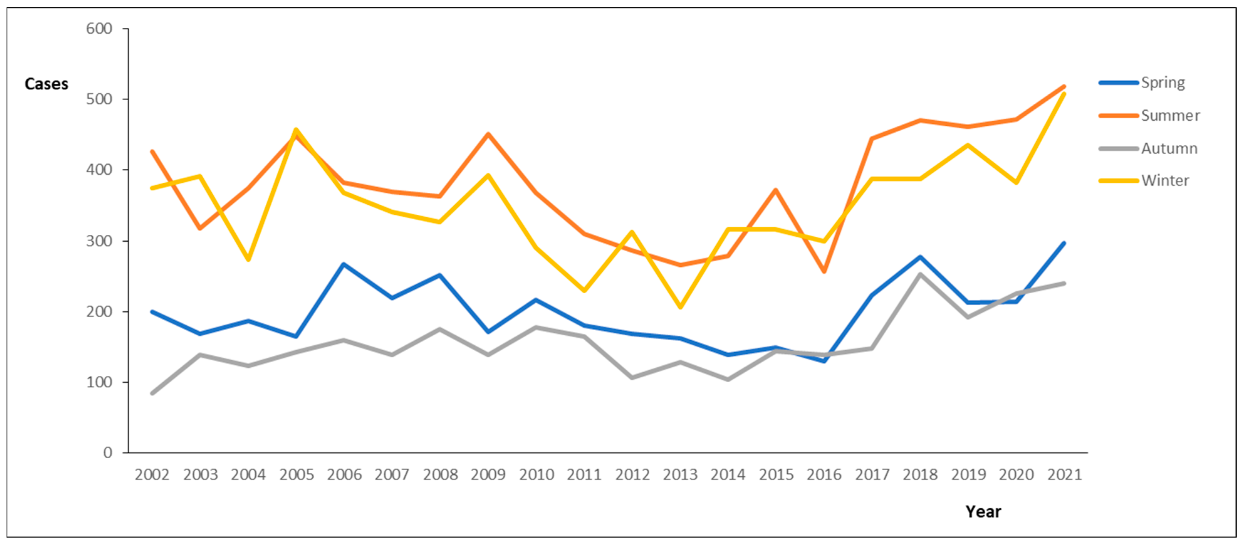 Pathogens 14 00411 g001