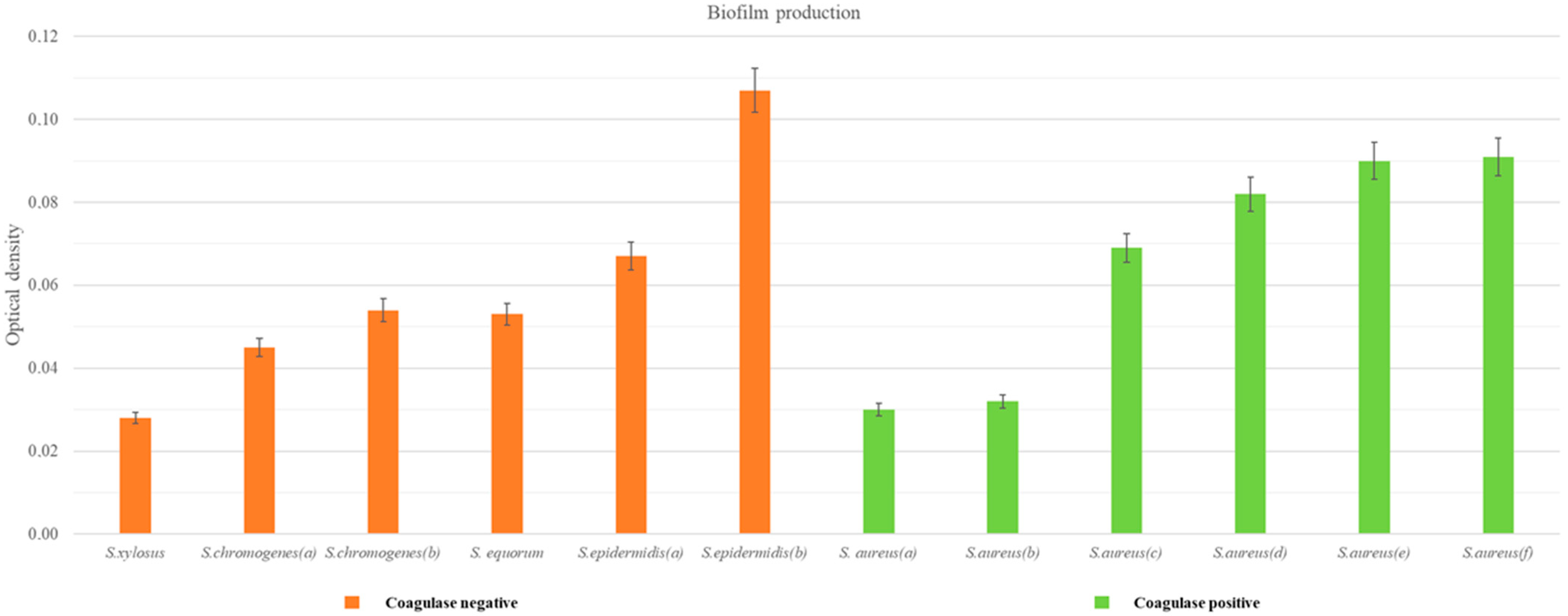 Pathogens 14 00412 g002 Pathogens 14 00412 g002